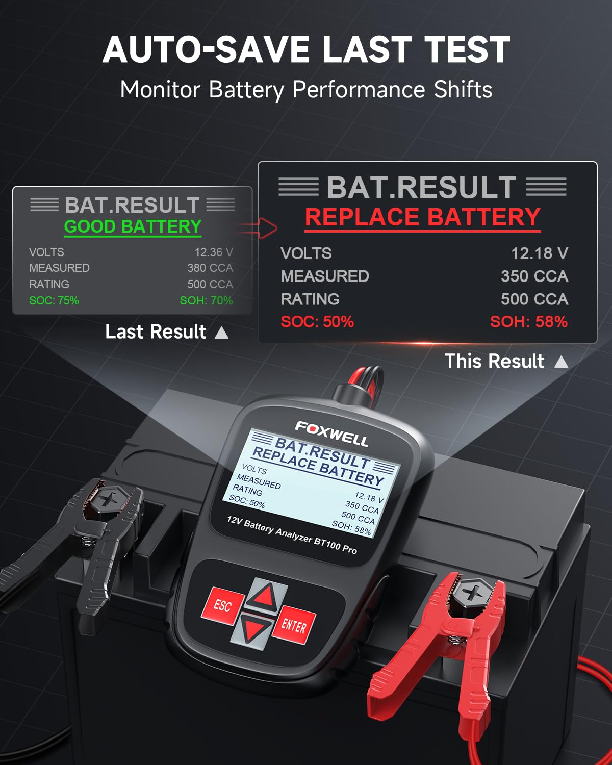 FOXWELL BT100 Pro 12V Car Battery Tester, Battery Load Tester, 100-1100CCA Automotive Alternator Tester Digital Auto Battery Analyzer for Car Truck Motorcycle SUV, Boat, Marine, RV & Pickup