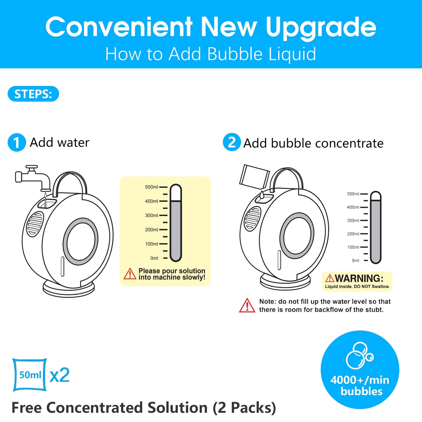 Bubble Machine for Kids Toddlers,Automatic Bubble Blower Rechargeable, 90° 360° Auto Rotatable Portable Bubble Maker Electric Bubbles Toy for 3 4 5 6 7 8 Year Old, Outdoor Wedding Party Gifts