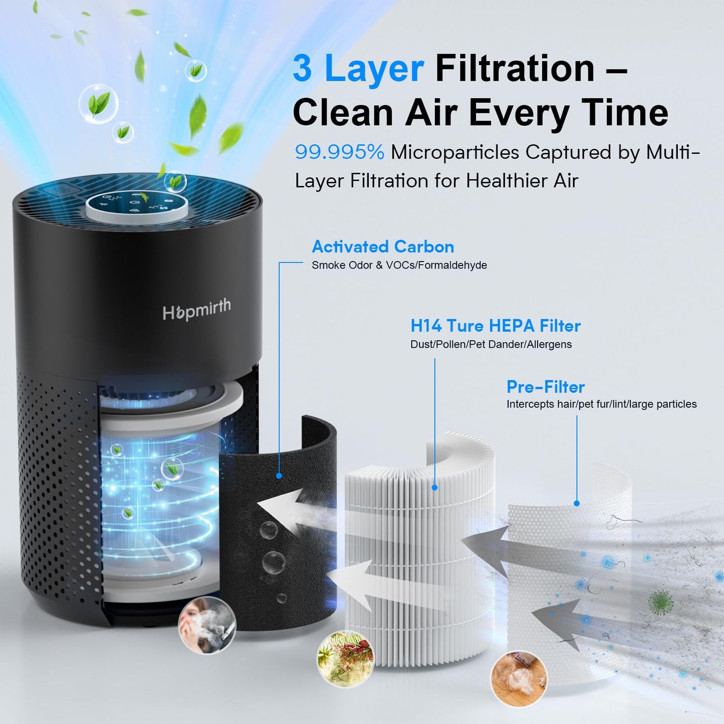 Hopmirth Upgraded Air Purifiers for Bedroom & Home with H14 True HEPA Filter, Covers Up to 1280ft², 360° Air Intake, Quiet Pet Air Purifier, Fragrance & Timer,Removes Smoke, Pet Dander & Pollen,Black