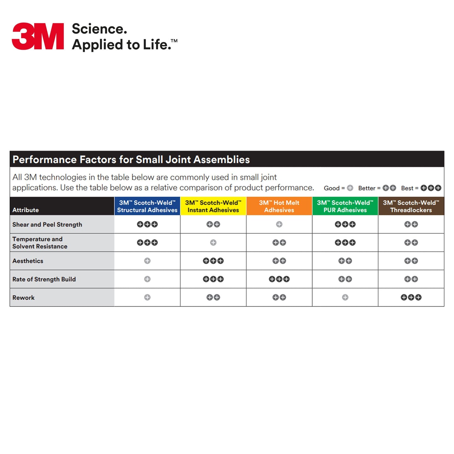 3M Scotch-Weld Structural Plastic Adhesive DP8005 Off-White, 45mL Duo-Pak