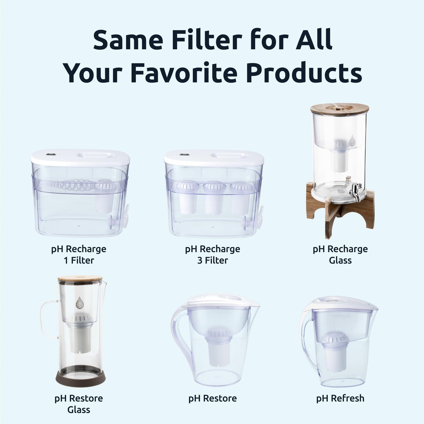 Invigorated Water - 3-Pack Alkaline Water Filter PH001 with 3-Pack PH002 UF Membrane Replacement for Water Filter Pitchers (PH001: 96 Gallons/Filter, PH002: 264 Gallons/Filter)