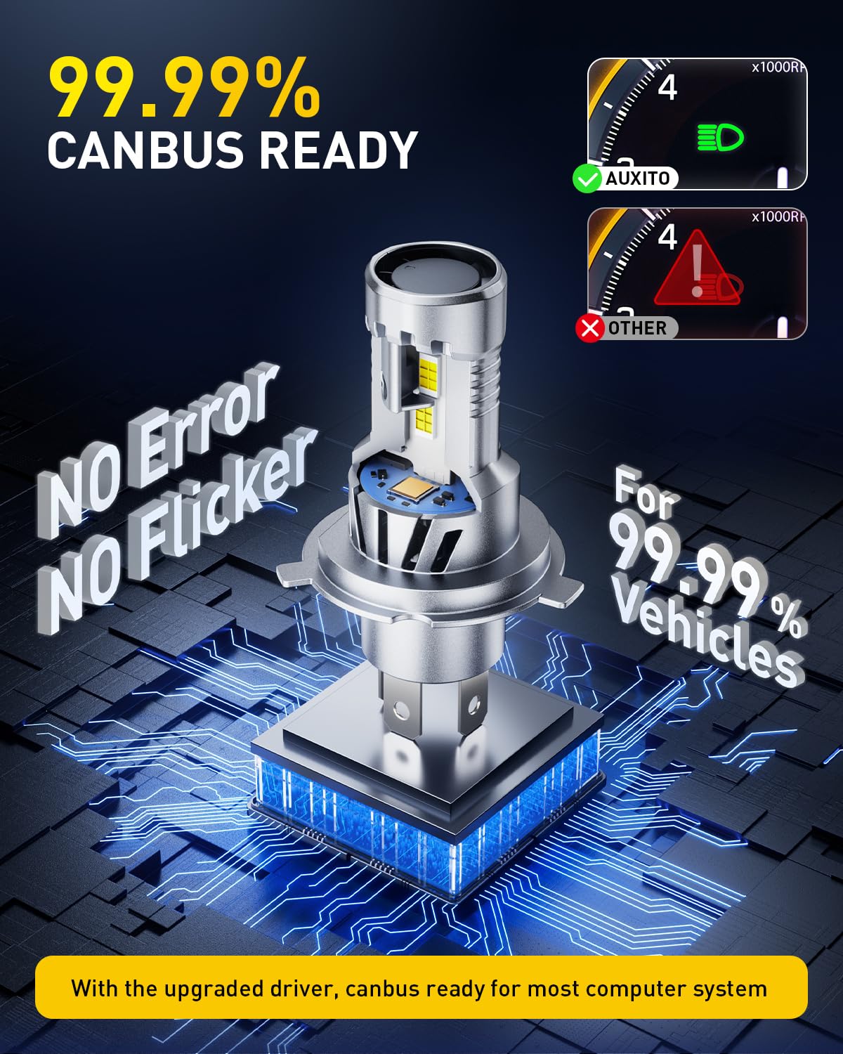 AUXITO H4 LED Bulb, 9003 Light Bulbs, 48000LM, Long Lasting, Dual Turbo Cooling Fan, Plug N Play, 3MIN Installation, 50000+hrs Lifespan