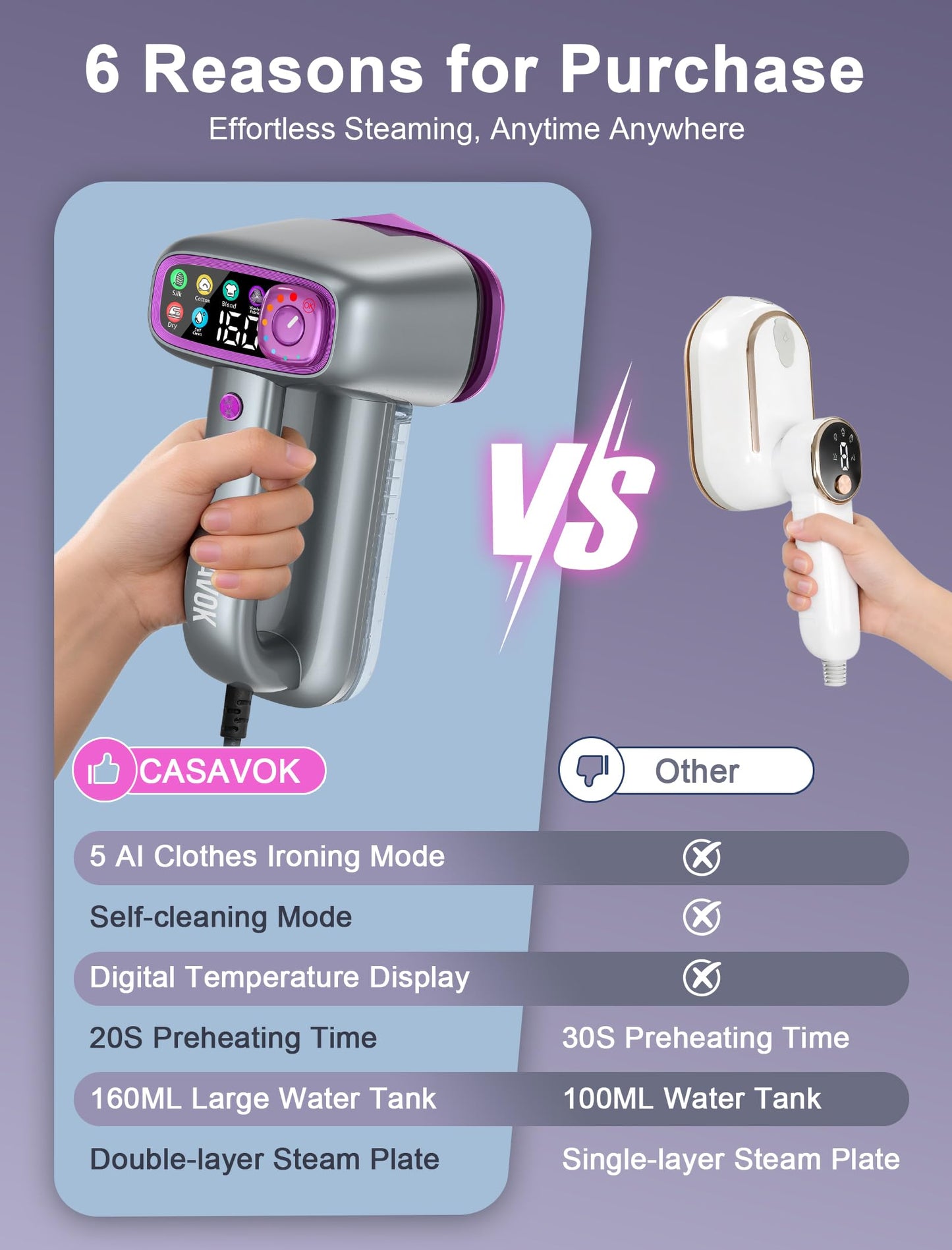 Garement Steamer for Clothes,Travel Steamer for Clothes,2 in 1 steamer and iron,160ml Large Water Tank Portable Steamer for Clothes,6 Steam Mode&Dual-Layer Heated Steam Plate,120V for Home(Purple)