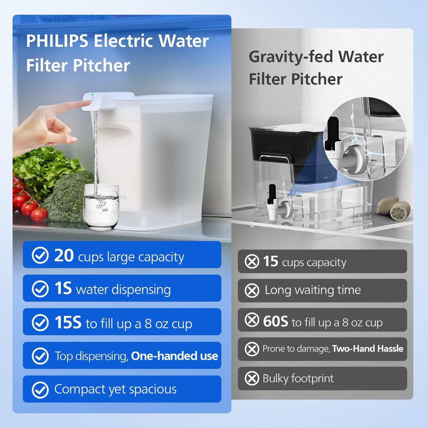 PHILIPS 20 Cup Electric Water Filter Pitcher for Fridge Door, Space-Saving Slim Design, Rechargeable Electric Water Dispenser with Pro Filter, Reduces Lead & 57 Impurities, 6-Month/180-Gallon, ADD5913