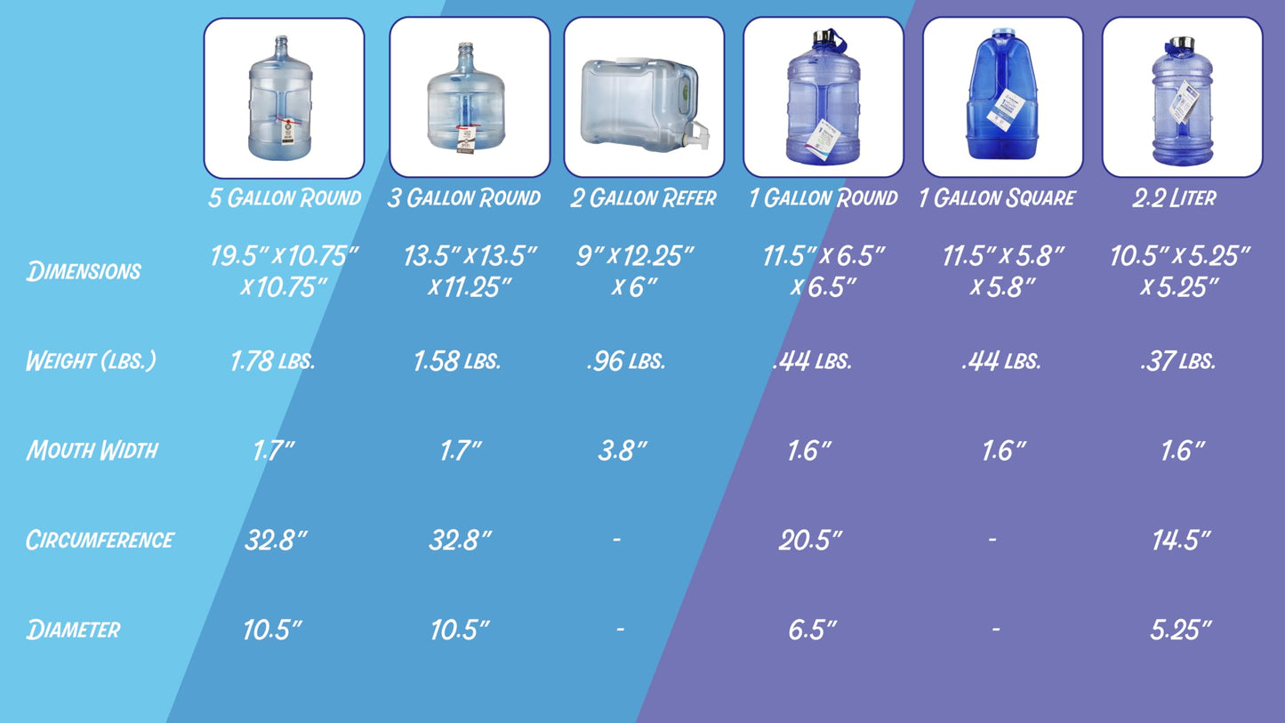 New Wave Enviro Products BPA Free Tritan Bottle, 2 Gallon Refrigerator with BPA Free Spigot and Integrated Handle, Refrigerator Dispenser Bottle, light blue