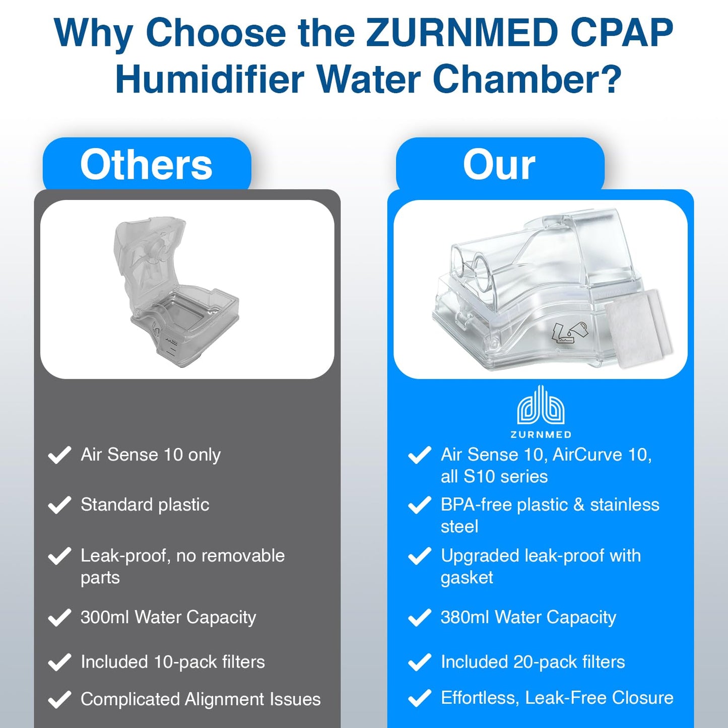 ZURNMED® Humidifier Water Chamber tub with 20 Replacement Filters Compatible with AirSense 10 & AirCurve 10 | S10 Series | Leak-Free, Durable Design | BPA-Free, Durable Design | FSA/HSA Eligible