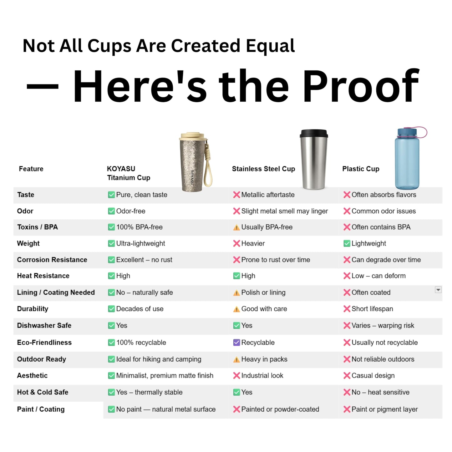 KOYASU 16oz Whole-Body Titanium Travel Mug – Vacuum Insulated, Lightweight, Leak-Proof, BPA-Free – Coffee Cup for Office, Commute, Home Desk, School or Work – Durable, Healthy, Everyday Use