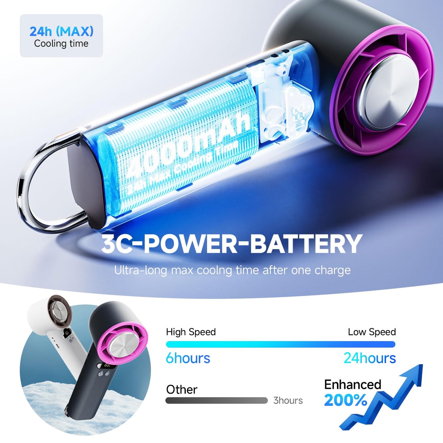 DooGooCoo [2026 Upgrade] Portable Cooler Handheld Fan, [Coldest Turbo Hand Fan] 15000RPM 24H Max Cooling Time Highly Speed (1-100) Hand Fan, Collapsible Mini Small for Travel, Office (Grey)