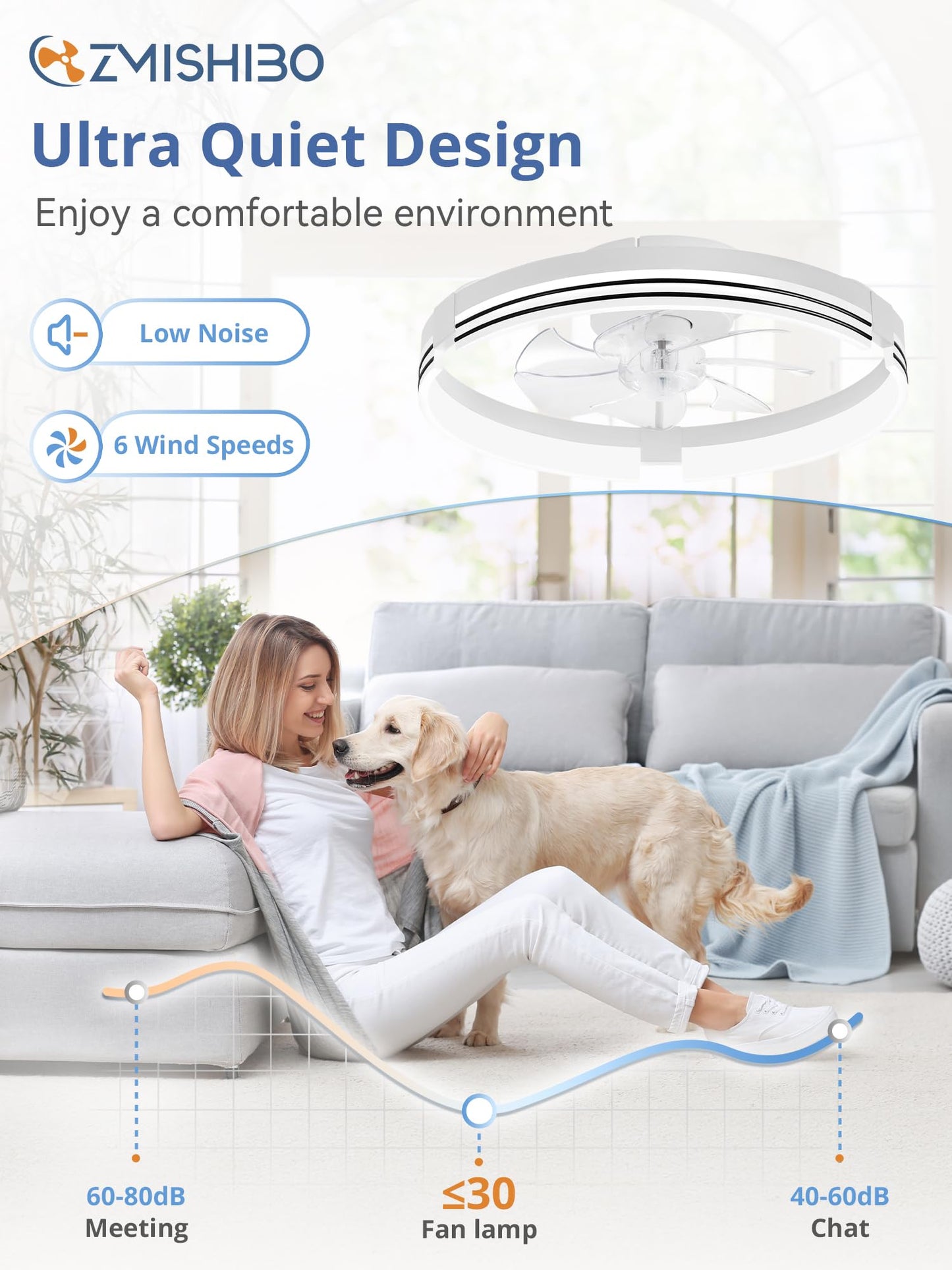 ZMISHIBO Low Profile Ceiling Fans with Lights and Remote, 20 Inch Flush Mount Ceiling Fan with Light, 3000K-6000K Dimmable Fandelier LED Fan Light, 6 Wind Speeds White Ceiling Fans for Bedroom