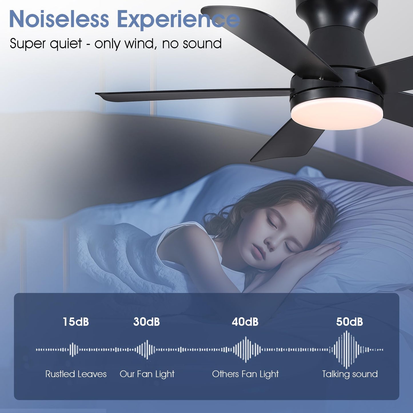 Goniyado 41" Black Low Profile Ceiling Fans with Lights and Remote, Modern Flush Mount Ceiling Fan Light with Quiet Reversible DC Motor for Bedroom Kitchen