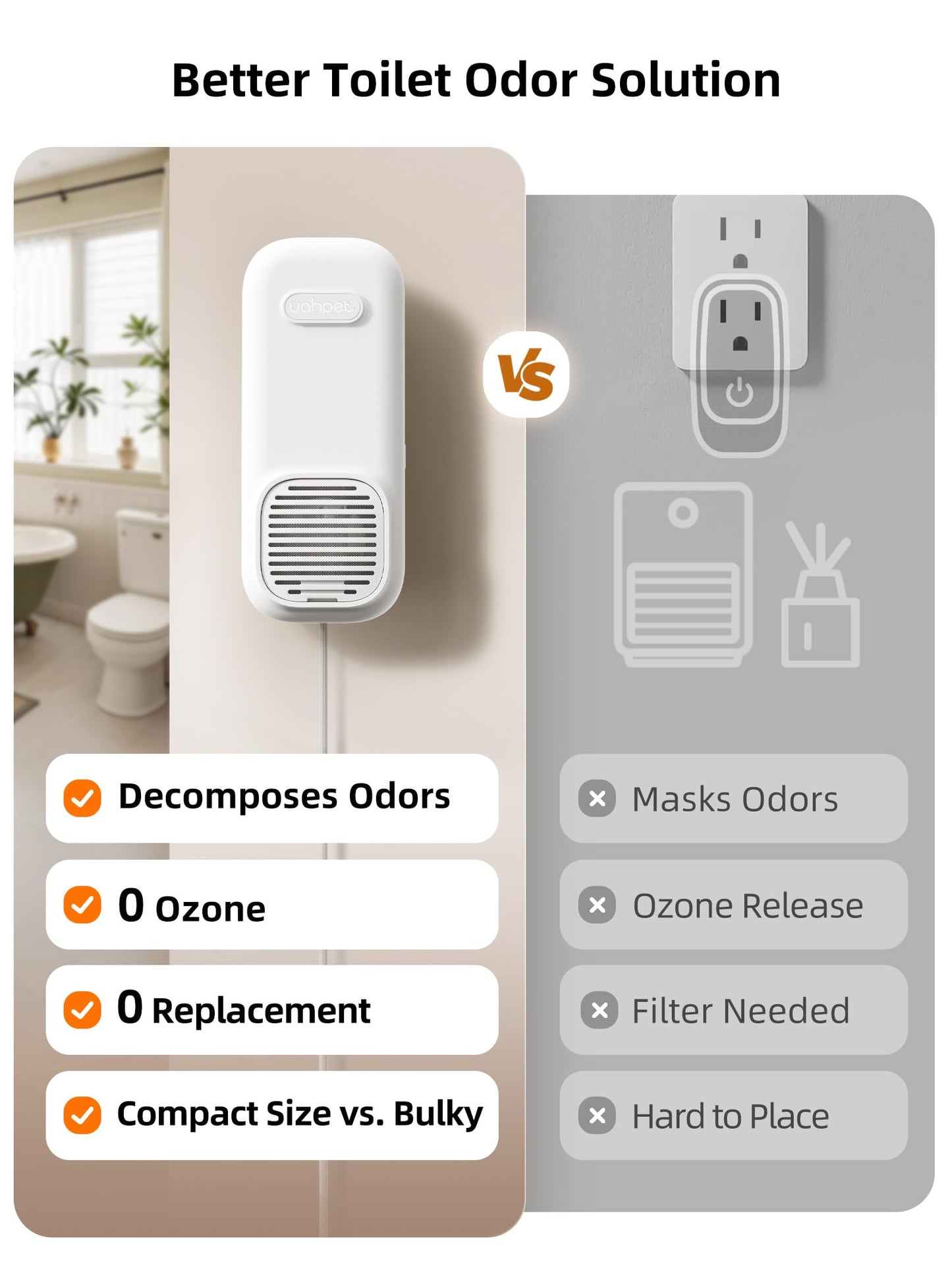 uahpet Bathroom Air Freshener, Plug in Air Purifier with Negative Ion, Nano & Fan-Powered, No Scent & No Refills Triple Home Deodorizer for Toilet, Bathroom, Kitchen, Garage Odors