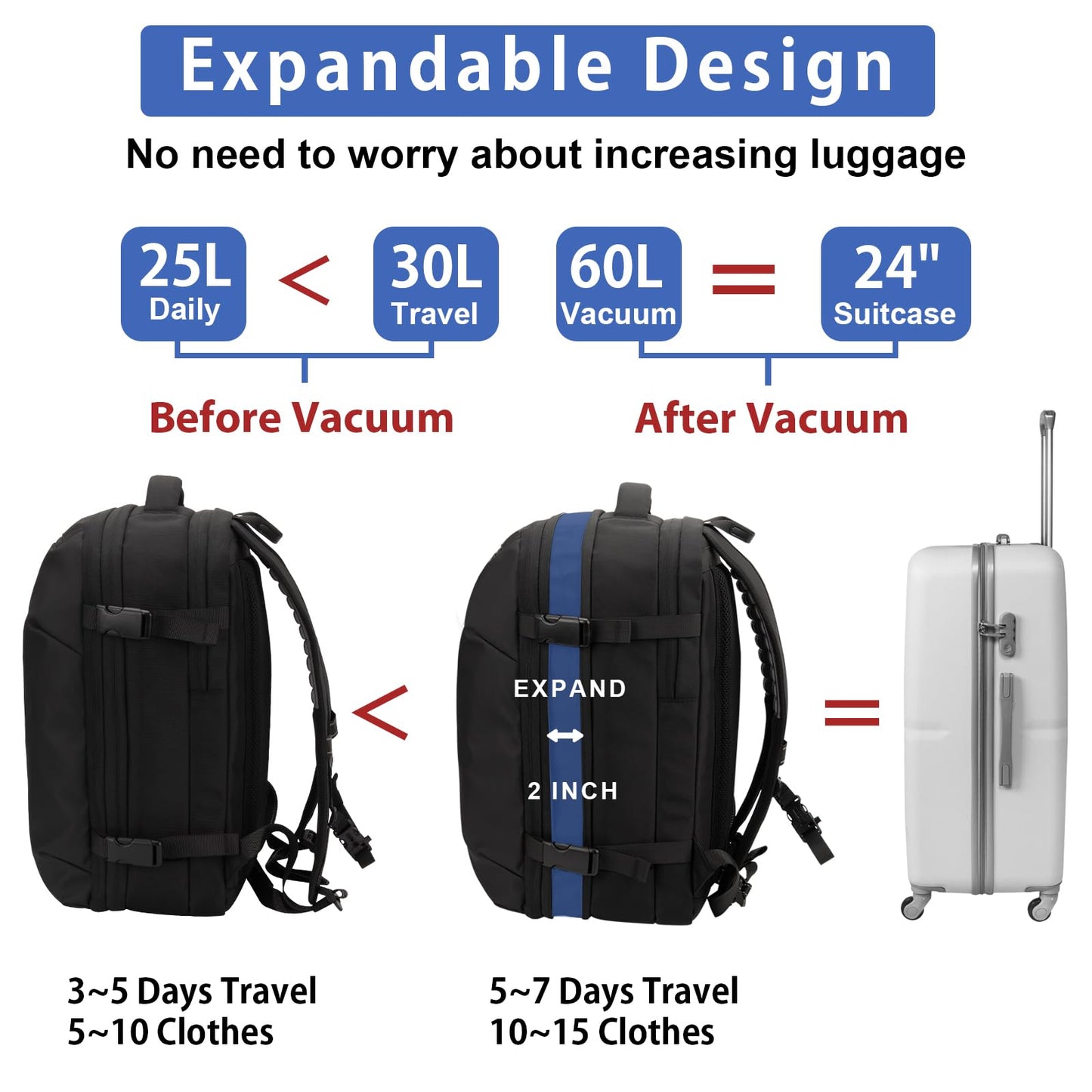 Vacuum Backpack Travel, Lightweight Waterproof Airback with Pump, 60L Expandable Compression Bag for Travel, TSA Friendly Flight Approved, Work, Business Trip, Commute