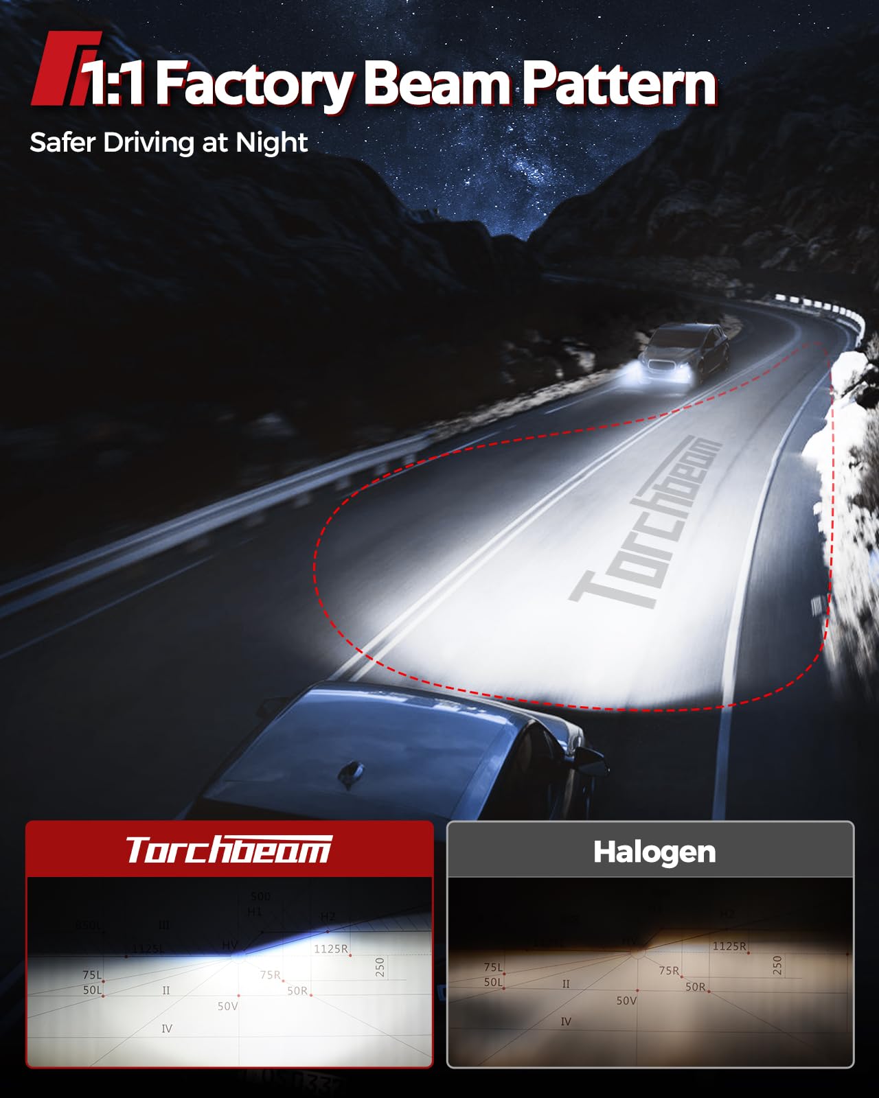Torchbeam T6S H11/H8 Bulbs or Led Lights, 1000% High Bright, 6500K Cool White H11 Powersport Bulbs with Cooling Fan, with 60,000Hrs Lifespan, IP68 Waterproof, CanBus Ready, Plug-N-Play, Pack of 2