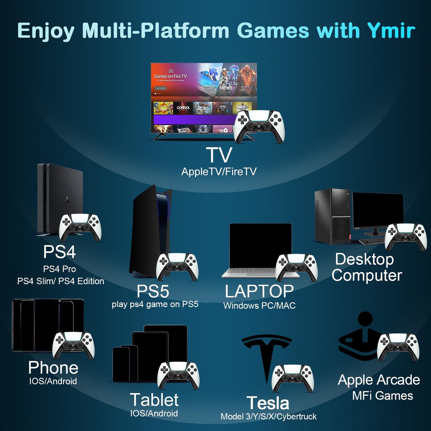 UGAME Replacement for Luna Controller,Ymir Wireless Controller for Fire TV with Back Paddles/Turbo/1200 mAh Battery,Mando Made for Amazon Luna/PS4/PC,White
