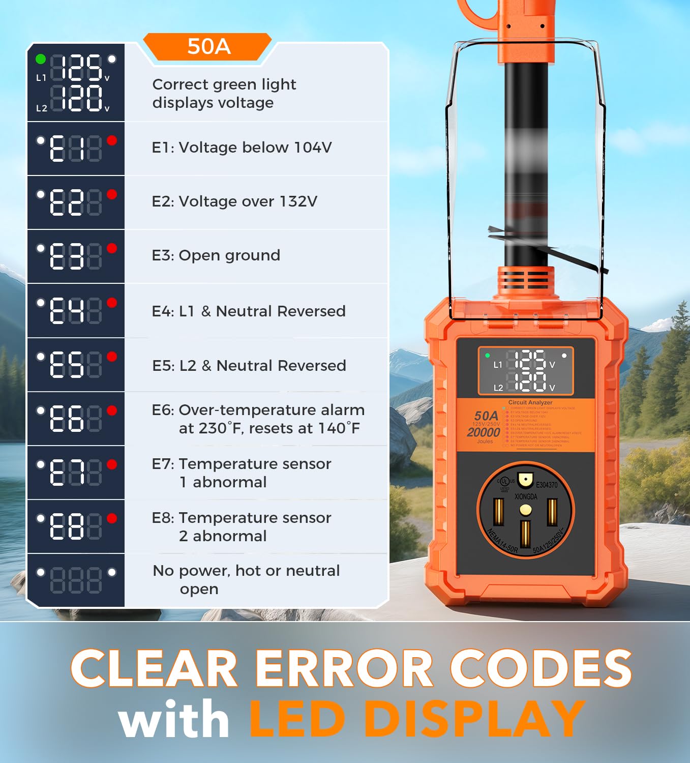 RV Surge Protector 50 Amp, 20000J RV Circuit Analyzer with Waterproof Cover Led Display RV Adapter Plug for Camper Travel Trailers (50A with LED Display)