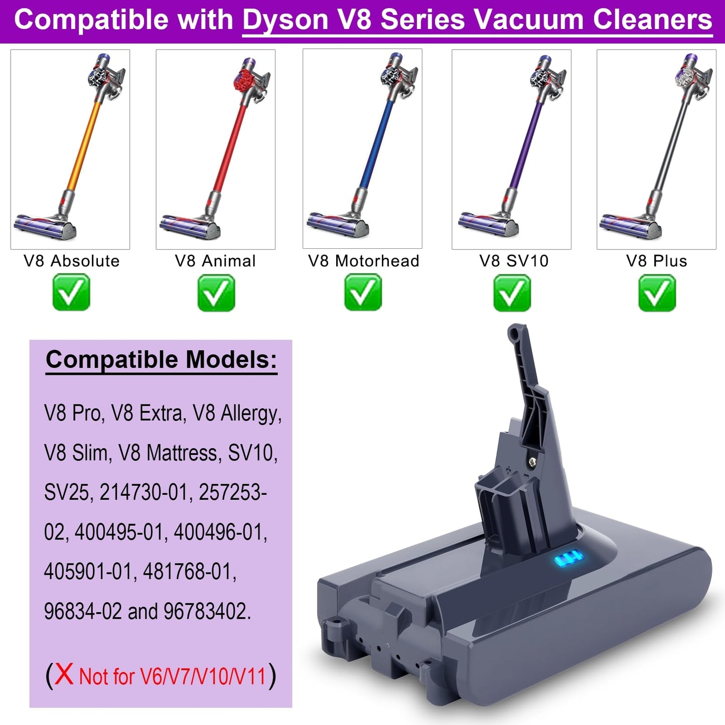 9000mAh Upgraded V8 Replacement Battery Compatible with Dyson V8 Cordless Vacuum, Fits V8 Plus/Animal/Absolute/Motorhead, SV10, SV25 & More Models - High Capacity Lithium Battery Pack, 80 Min Runtime