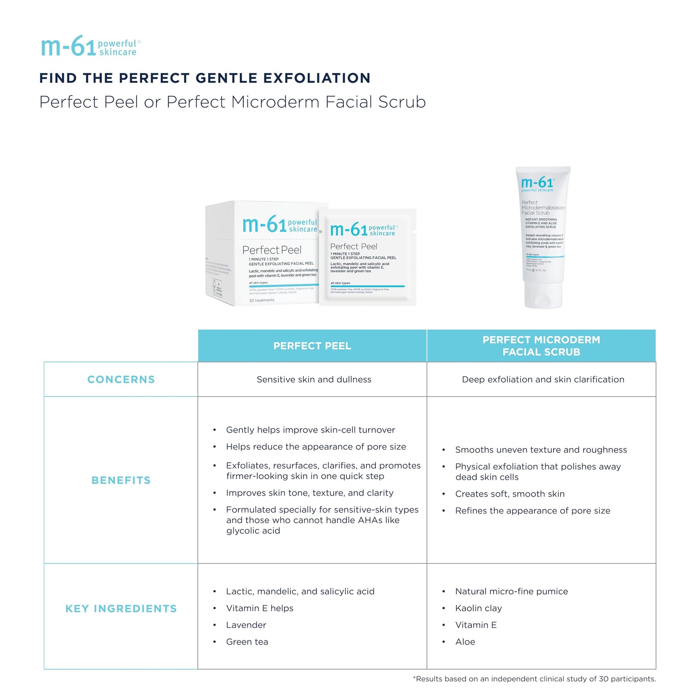 M-61 Perfect Peel - 30 Treatments - Lactic, mandelic and salicylic acid exfoliating peel with vitamin E, lavender and green tea