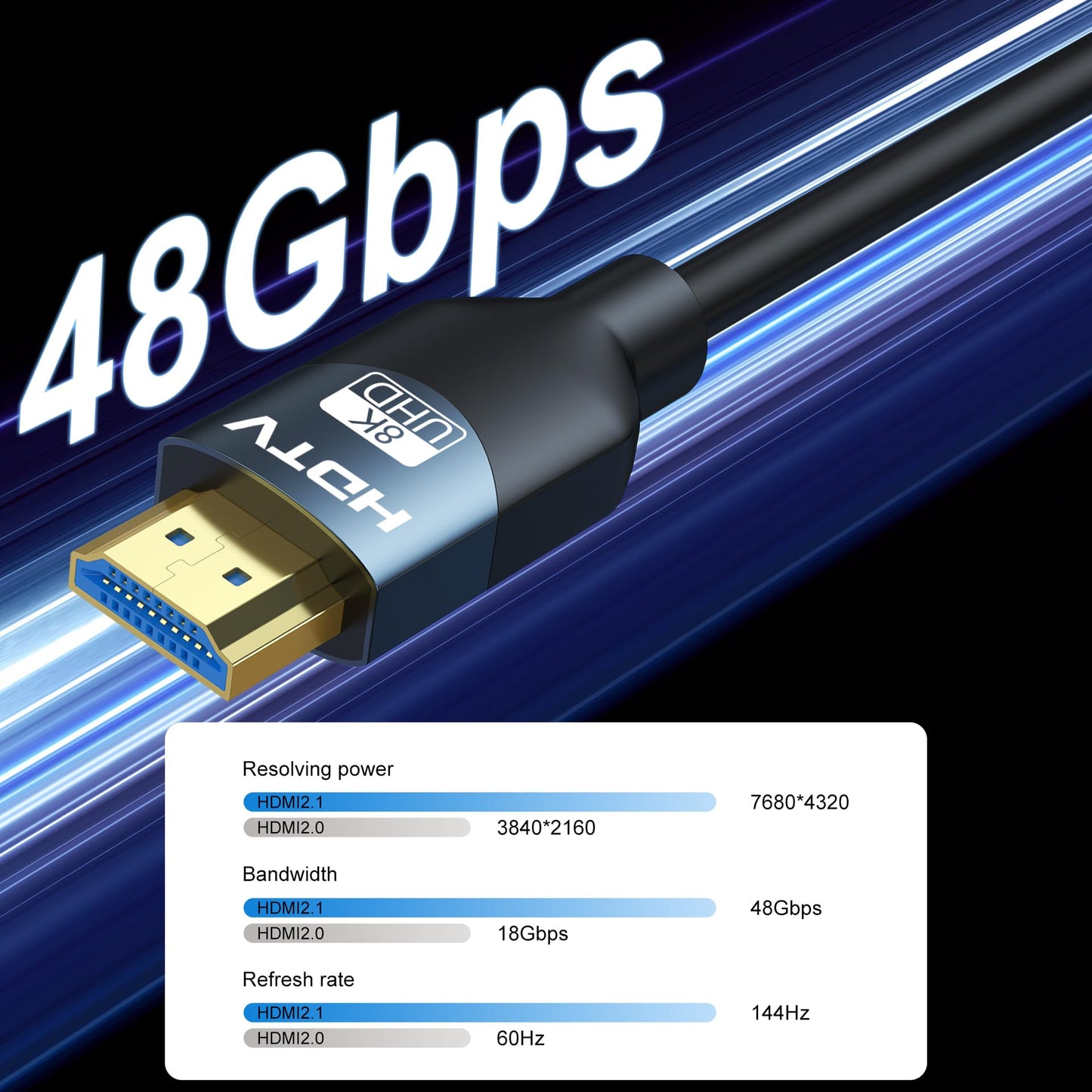 8K HDMI 2.1 Cables 6FT 20-Pack, High Speed HDMI Gaming Monitor Cable for PS5 TV-8K ARC&eARC HDMI Cord-165/180/240Hz, HDCP2.3, 3D/HDR10 for Soundbar, PS5, PS4, TV, Xbox, Roku, Cinema, Computer, Monitor