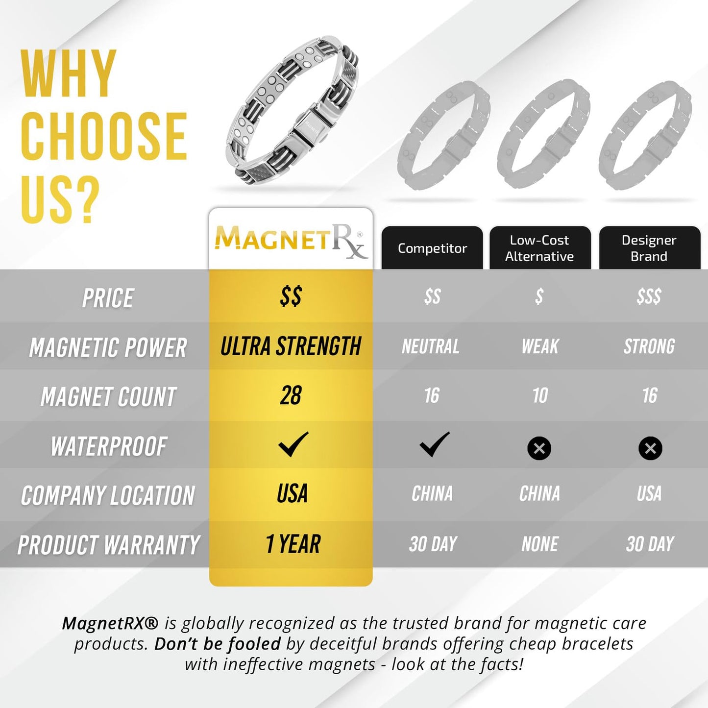 MagnetRX® Magnetic Bracelets for Men – Effective Mens Magnetic Bracelet with Carbon Fiber Inlay – Premium Titanium Bracelet for Men – Adjustable with Sizing Tool (Silver)