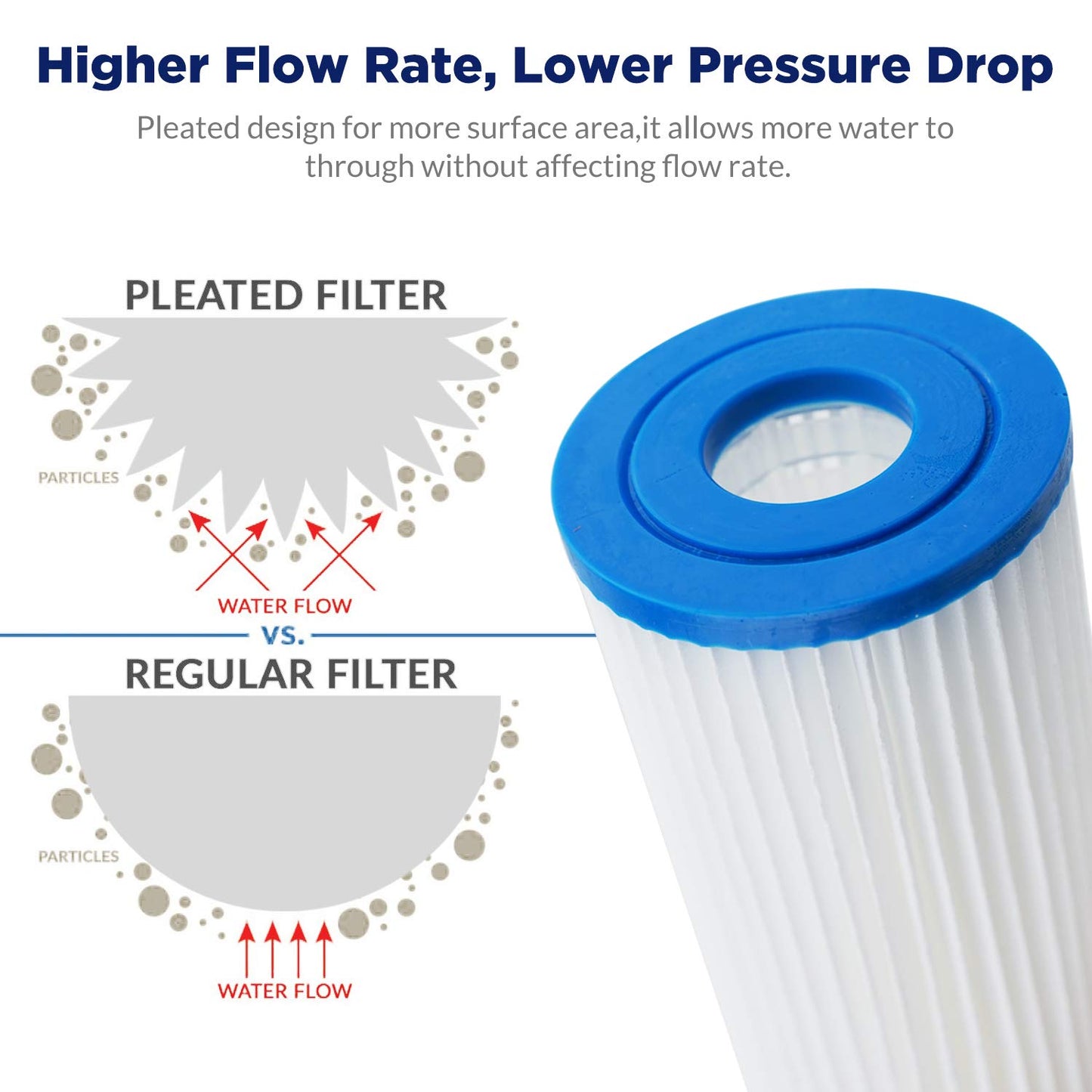 Membrane Solutions 50 Micron Pleated Water Filter Home 10"x4.5" Whole House Heavy Duty Sediment Replacement Cartridge Compatible with ECP10-1,ECP20-BB,R50-BBSA,FXHSC,CB1-SED10-BB (4 Pack)