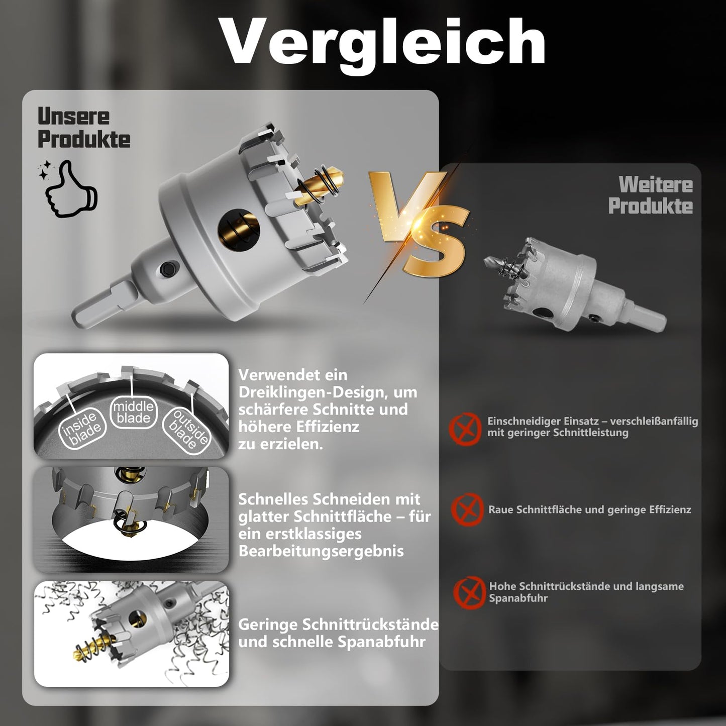 GSTK Upgrade Heavy Duty Carbide Hole Saw 14 Pcs,Metal Steel Hole Saw Drill Bit,TCT Hole Cutter,Alloy Hardness Upgrade, with 2*Extra Titanium Plated Pilot Center Drill and 2*L-Wrench