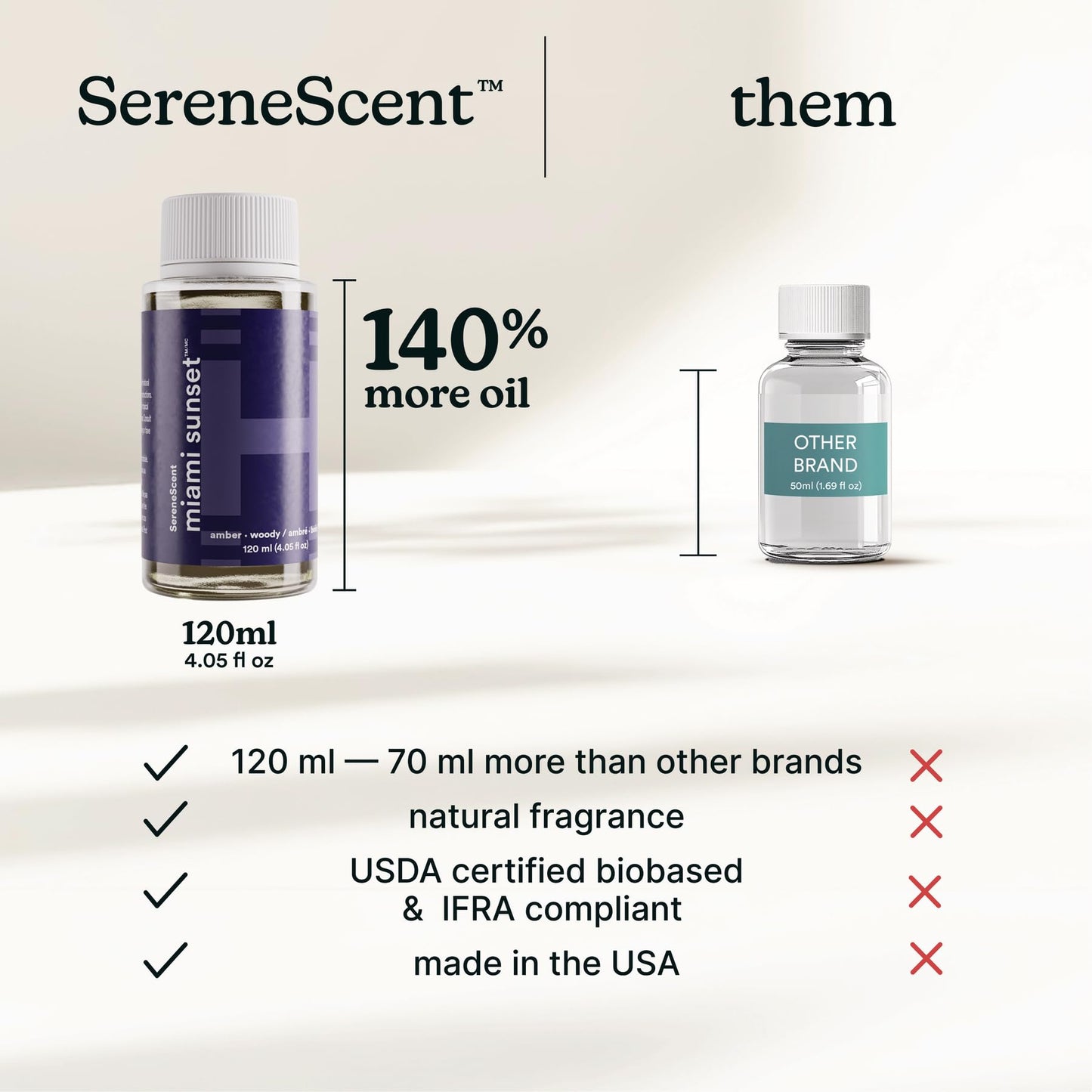 Homedics SereneScent Waterless Diffuser Oil Refill — Miami Sunset (120ml). Bright & Tropical Home Fragrance. Compatible with SereneScent Diffusers. Easy Twist Plug & Play
