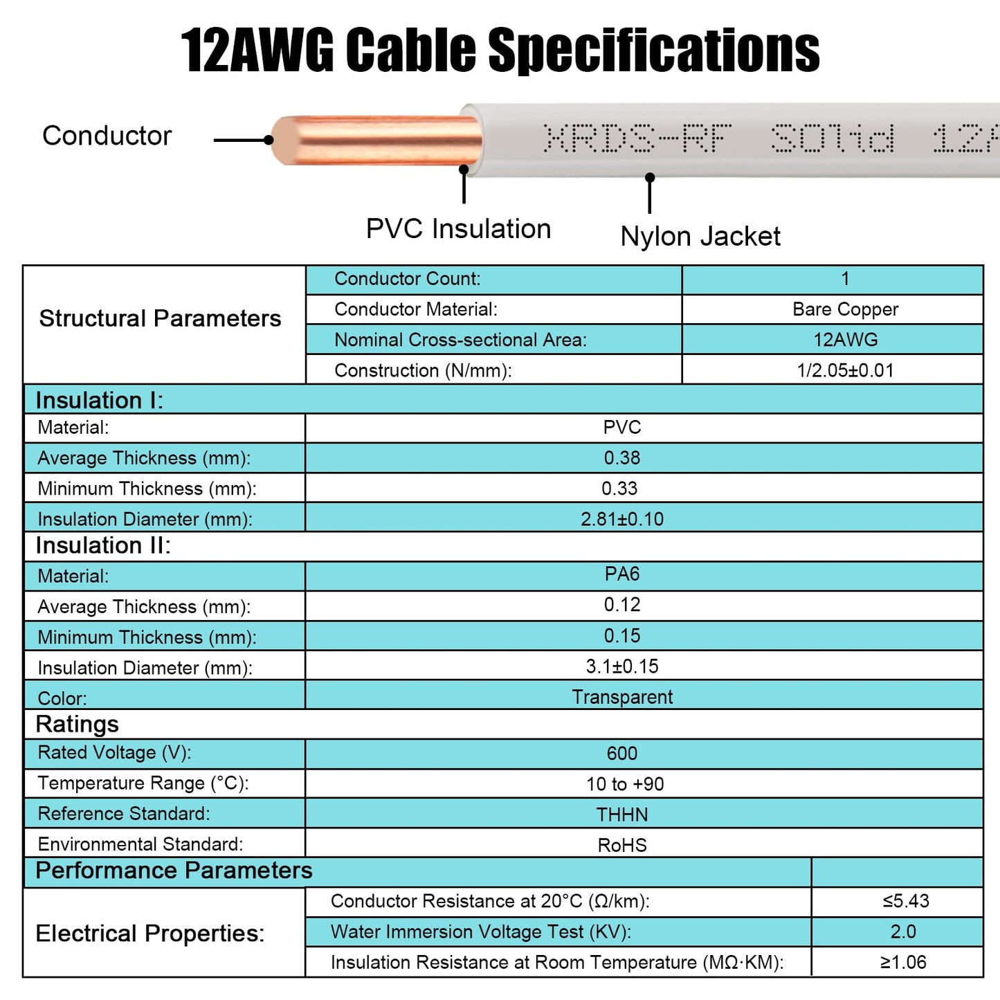 12AWG THHN Wire 200FT, Single Bare Copper Conductor with PVC and Nylon Insulation, 600V Rated, Heavy-Duty THHN Wire for Residential and Industrial Use (12 Gauge, 200 Feet)