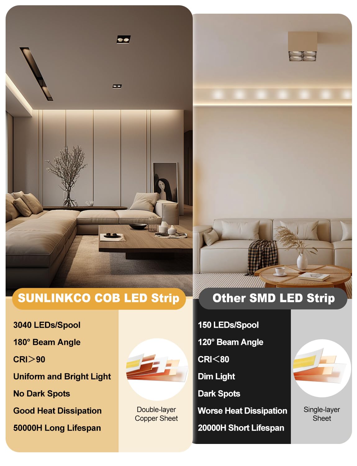 COB LED Strip Light 16.4ft, Dimmable 2300K-6500K White CCT Tunable, DC 24V Cuttable LED Tape Light, High Density 3040 LED 36W CRI 90, APP Remote Control, Music Mode, For Home DIY, Living Room, Bedroom