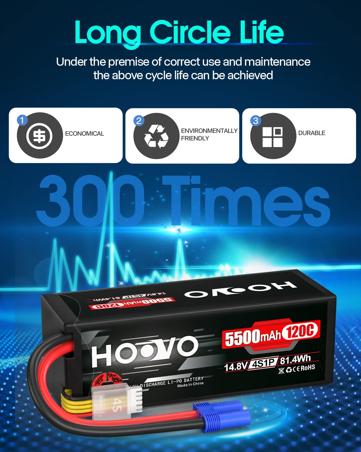 HOOVO 4S Lipo Battery 14.8V 5500mAh 120C RC Battery Hard Case EC5 Connector Compatible with Arrma Kraton 8S RC Buggy Truggy Crawler Monster Car Boat Truck 2 Pack