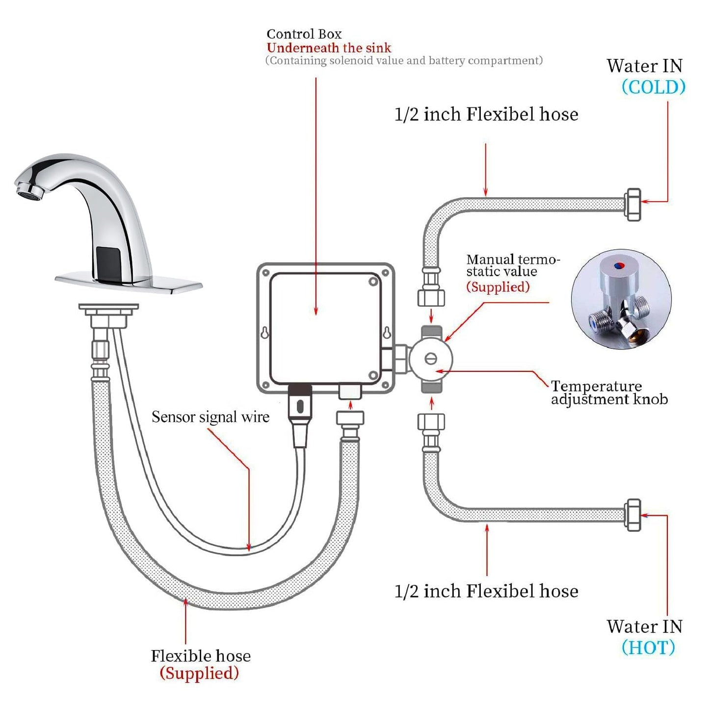 Luxice Touchless Bathroom Sink Faucet - Automatic Motion Sensor Faucet - Battery Opertated for Commercial Lavatory, Chrome
