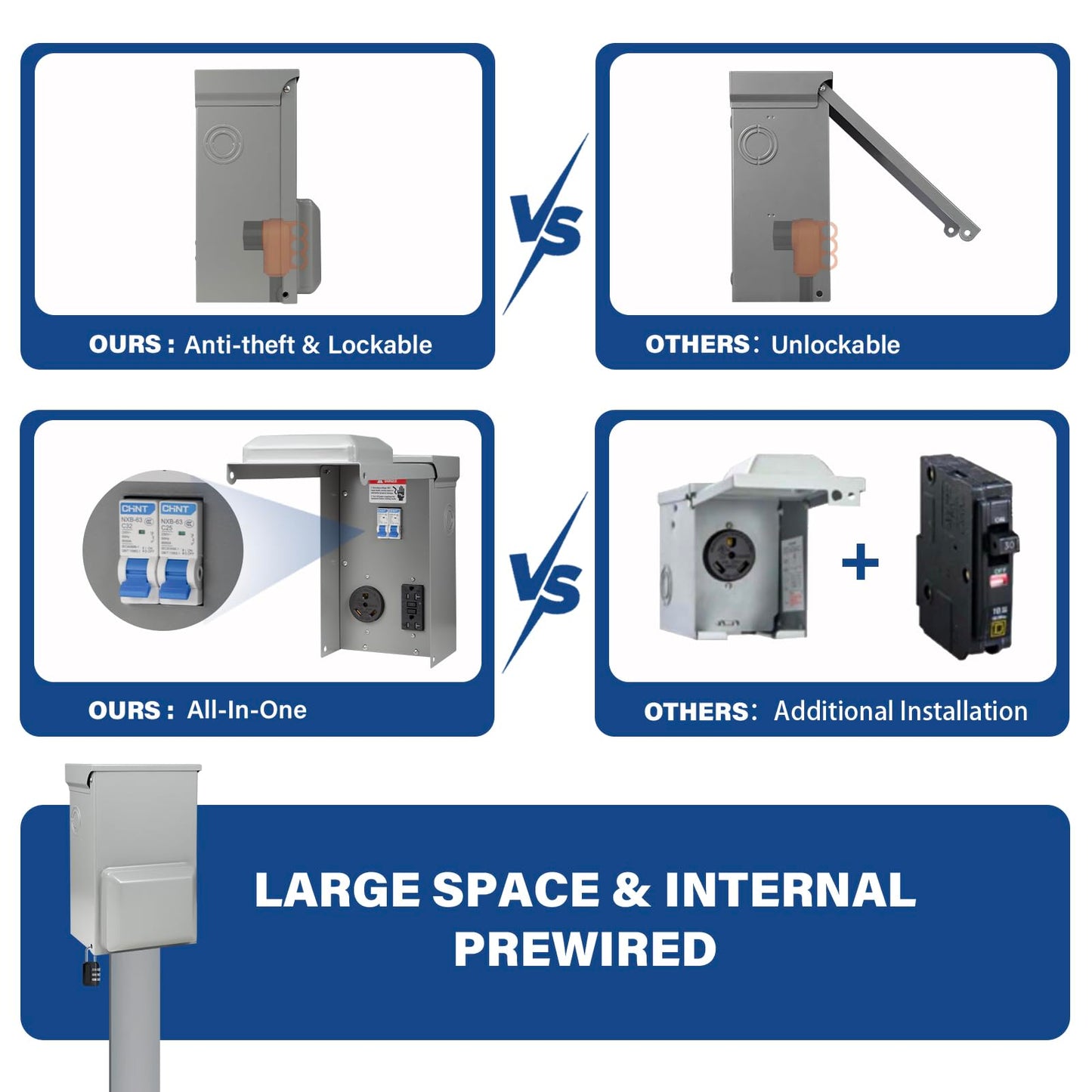 30 Amp RV Outlet Box, RV Electrical Panel with UL Listed 30 amp+GFCI 20 amp Receptacle Installed, Temporary Power Outlet Panel Prewired Unmetered, Weatherproof