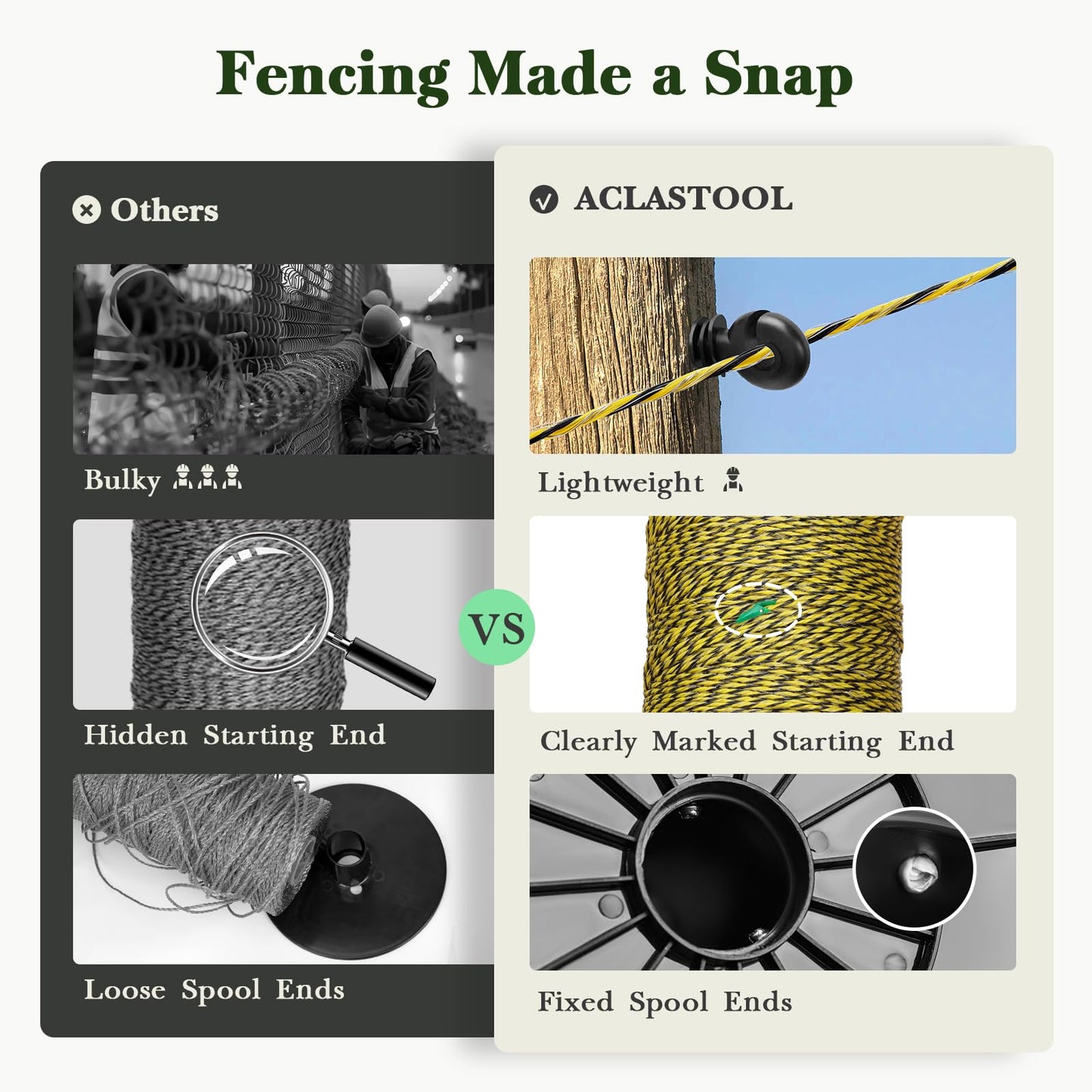 Aclastool Electric Fence Wire, 5200ft 1585m, Polywire for Portable Livestock Fencing, 6 Stainless Steel Strands for Reliable Conductivity and Rust Resistance, UV Resistant