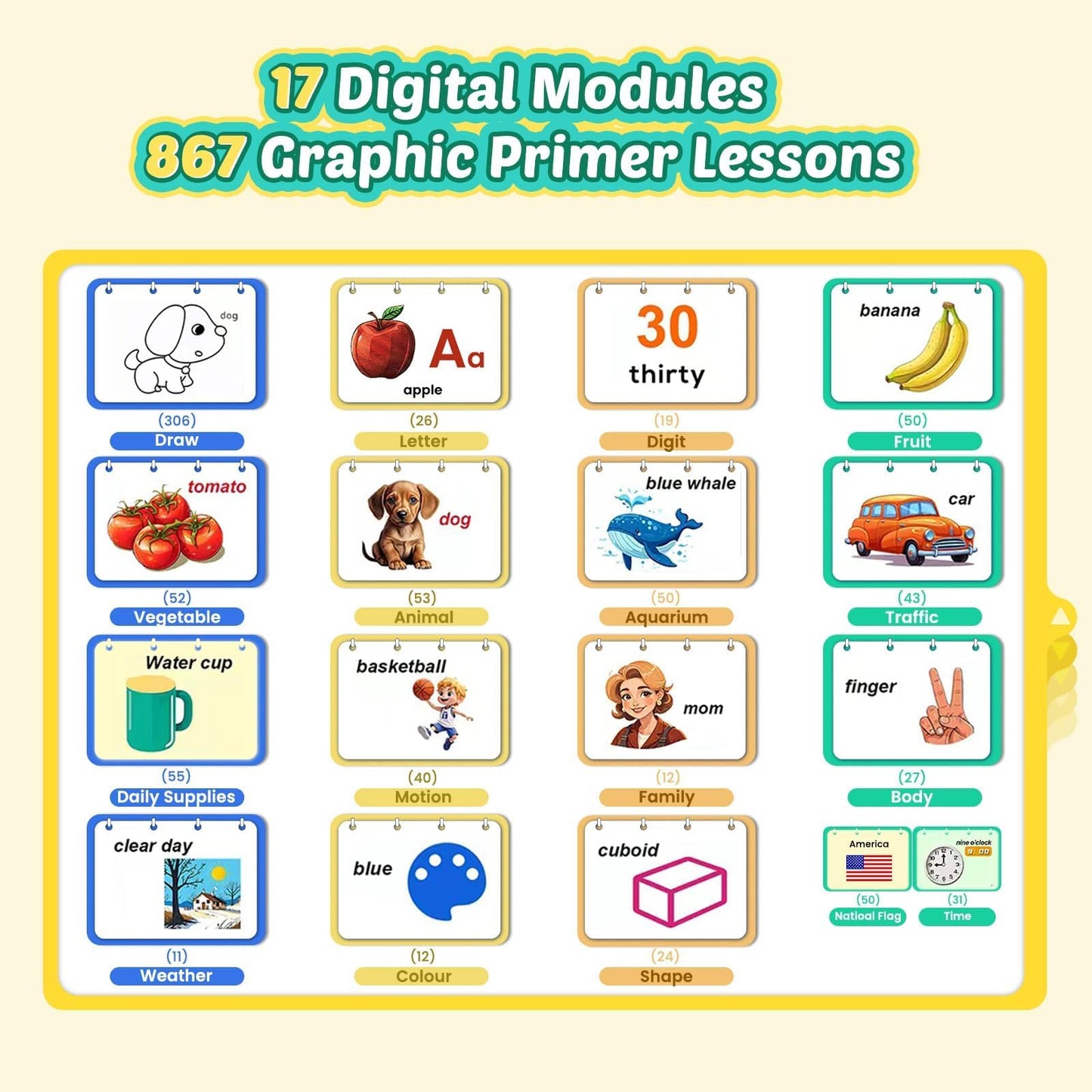 2-in-1 LCD Writing Tablet for Kids & Learning Tablet for Kids Ages 4-8 (17 Learning Themes), Charging Erasable Board, Educational Learn Alphabets Toys Birthday Gifts for Girls Boys