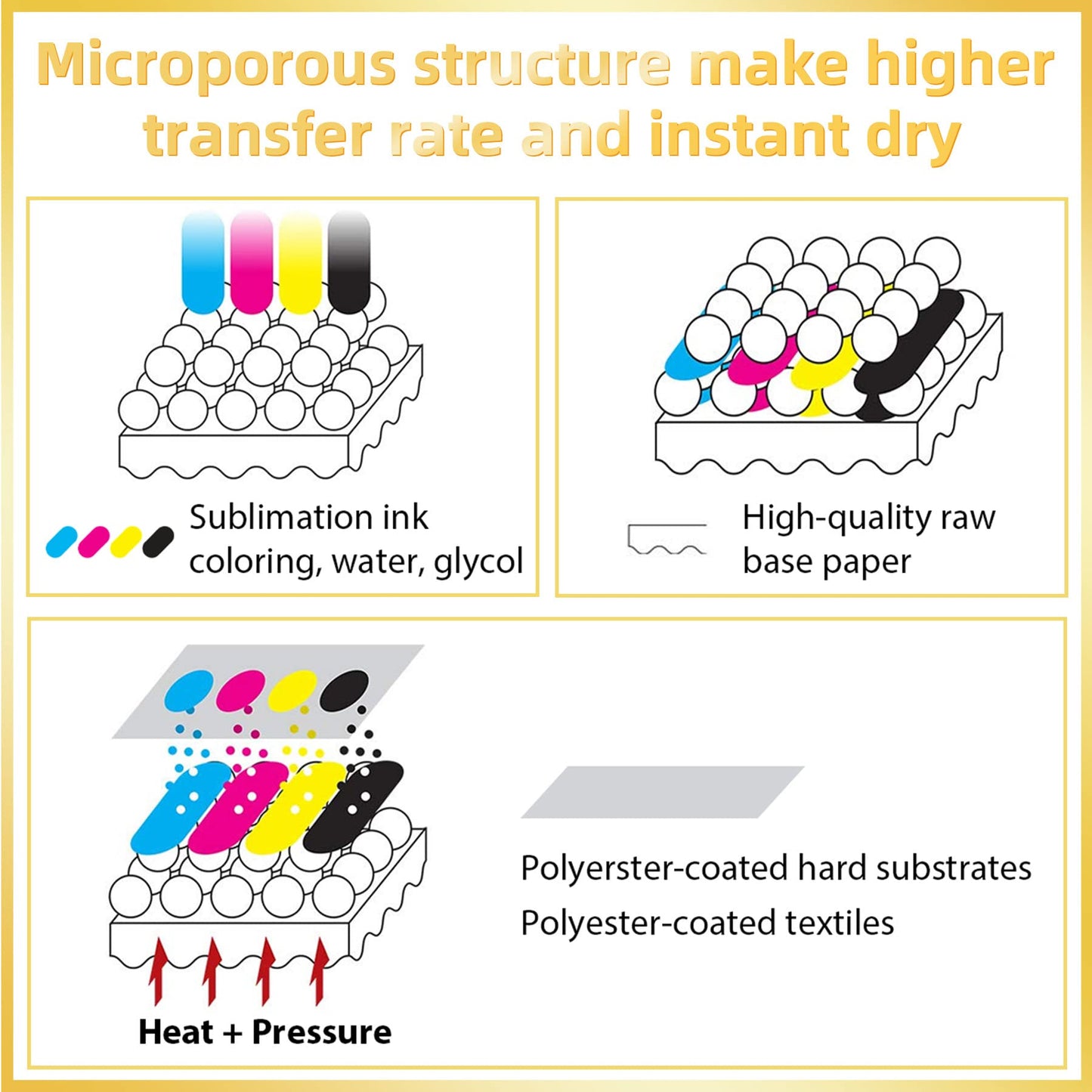 A-SUB Sublimation Paper Roll 105gsm 13 Inch x 300 Feet Quick Drying Compatible with Inkjet Printer