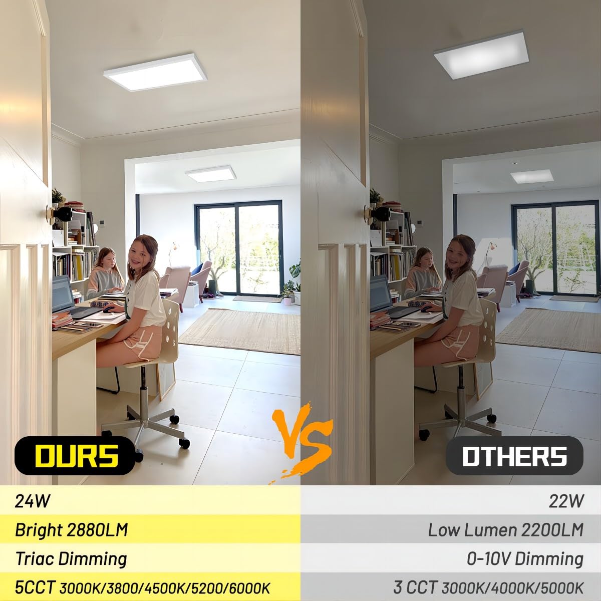 BeckTour 1x2 LED Flat Panel Light Surface Mount 2-Pack, Flush Mount Ceiling Light 24W 2880LM, 5CCT 3000K/3800K/4500K/5200K/6000K, Dimmable Panel Lights