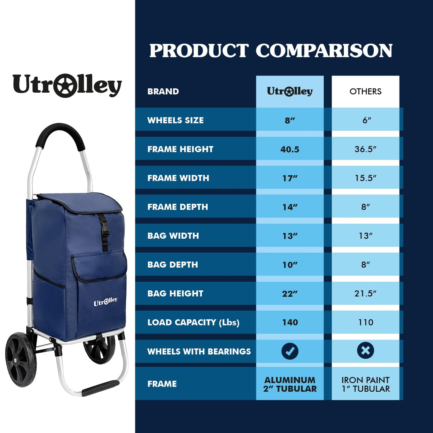 UTROLLEY Ultra-Lightweight Blue Foldable Shopping Cart for Groceries Large 42L Capacity Rubber Wheels, Removable Insulated Bag Liner, Durable Aluminum Frame, Multi-Function Personal Hand Truck