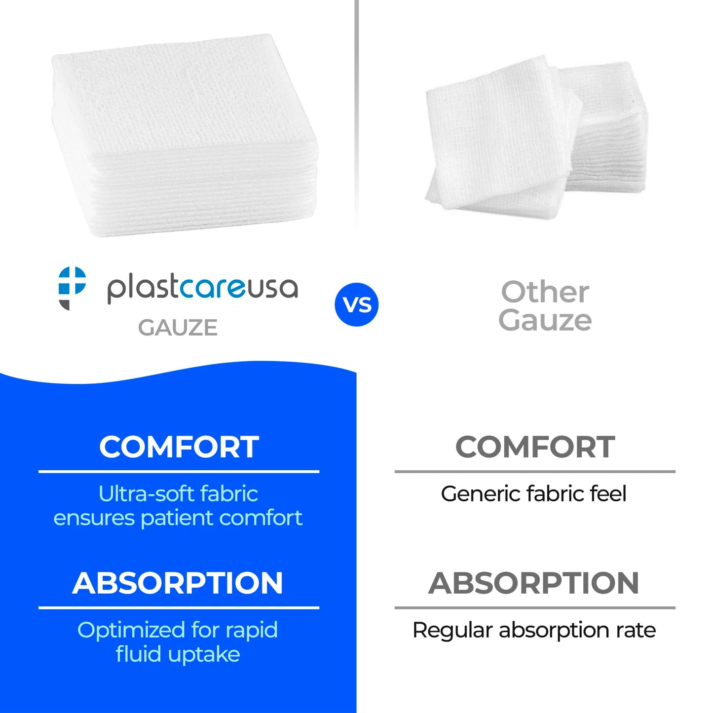 2000 Count 4x4 Gauze Pads - Soft 4-Ply Non Woven Gauze Sponges - Non Sterile Dental & Esthetic Wipes - All Purpose Medical Cotton Squares for First Aid, Surgical, Wound Dressing (10 Packs of 200)