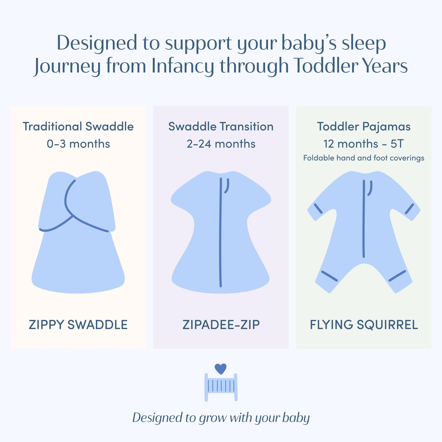 SleepingBaby Zipadee-Zip Transition Swaddle - Cozy Baby Swaddling Blanket with Zipper Convenience - Roomy Wearable Blanket for Easy Diaper Changes - 4-8 Month - Baseline Blue Heather