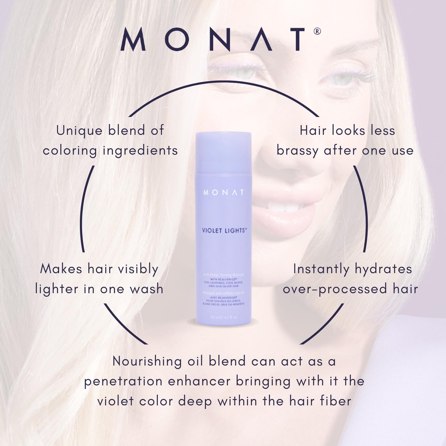 MONAT Violet Lights Anti-Brass Toning Masque – Natural Radiance – Illuminate Your Hair Naturally – Tone Unwanted Brassiness