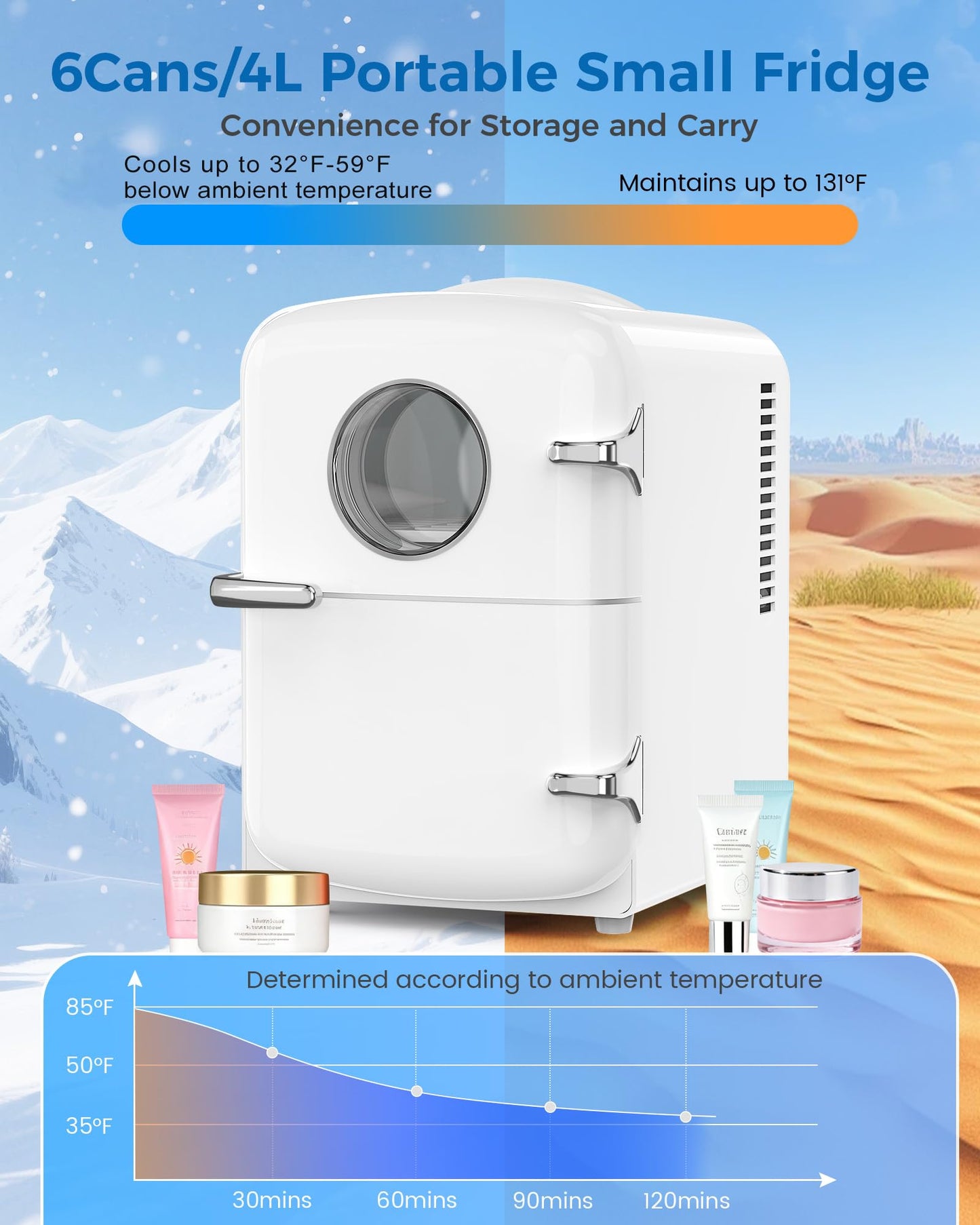 Electactic Mini Fridge for Bedroom, 4L/6 Cans Small Cosmetic Fridge for Skincare, Makeup & Drink, With Observation Window, Portable Desk Fridge Cooler and Warmer for Kids, Car, Office, Dorm, White
