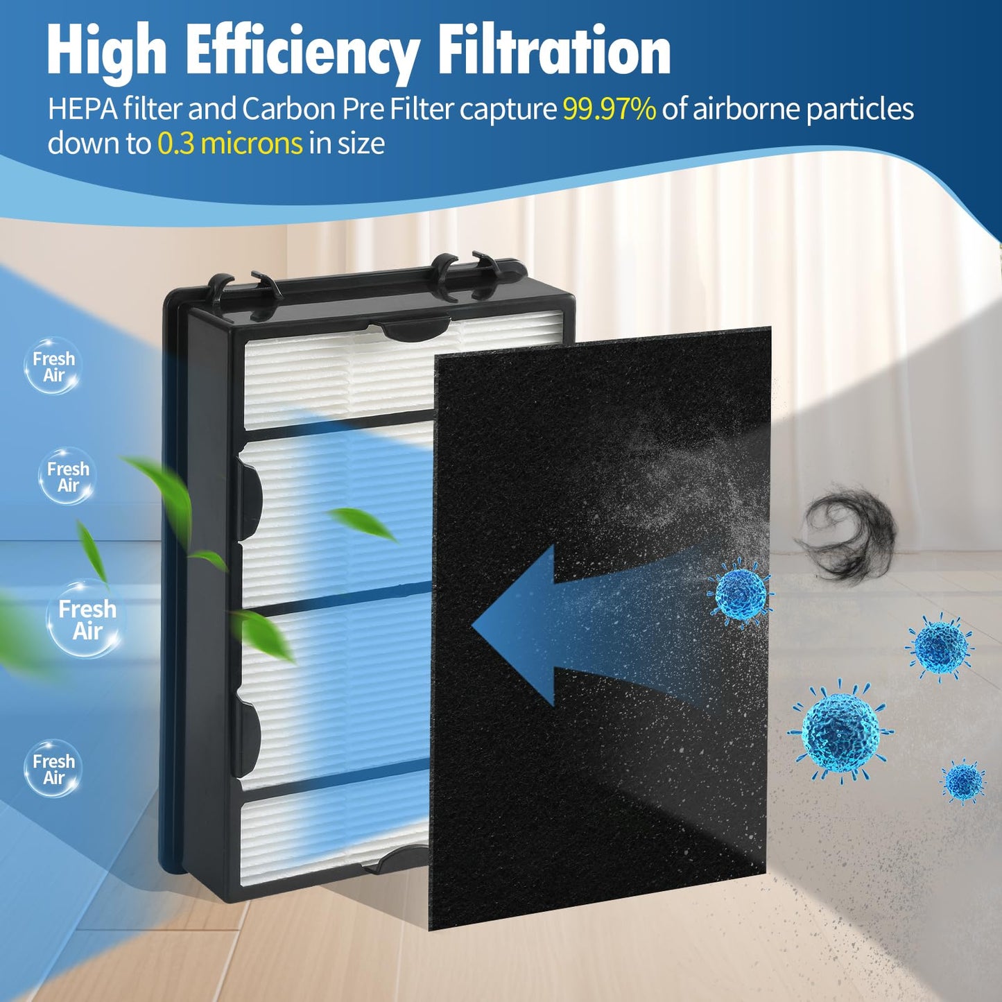 DerBlue 6PCS HAPF600 Filter Replacement and 8PCS pre filter Compatible with Holmes Air Purifier HAPF600 HAPF8650 HAP615 HAP625 HAP650,Replacement Air Filter Part # 600, 600D, 600D-U2