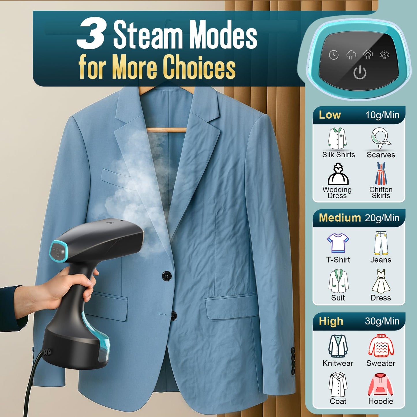 Steamer for Clothes - 1900W Strong Penetrating Steam & Fast Wrinkle Remover Portable Handheld Garment Steamer, 3 Steam Modes, Fabric Brush & 300ml Big Capacity, Clothes Steamer Iron for Home Travel