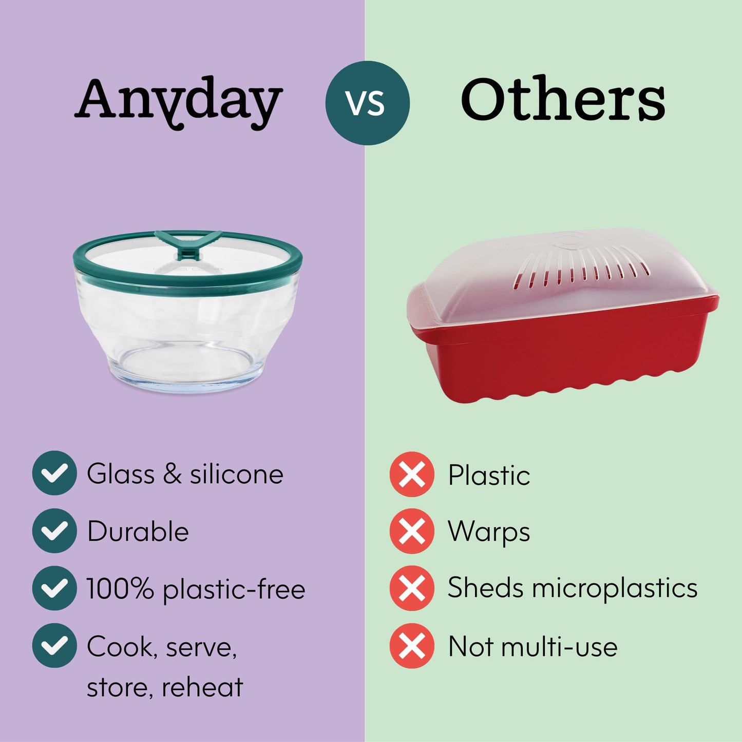 Anyday 8 Cup Glass Microwave Pasta Cooker - BPA Free & Plastic Free Microwave Spaghetti Cooker - Meal Prep & Glass Cookware | Stackable Airtight Nontoxic Storage Container with Vented Lid (Kale)