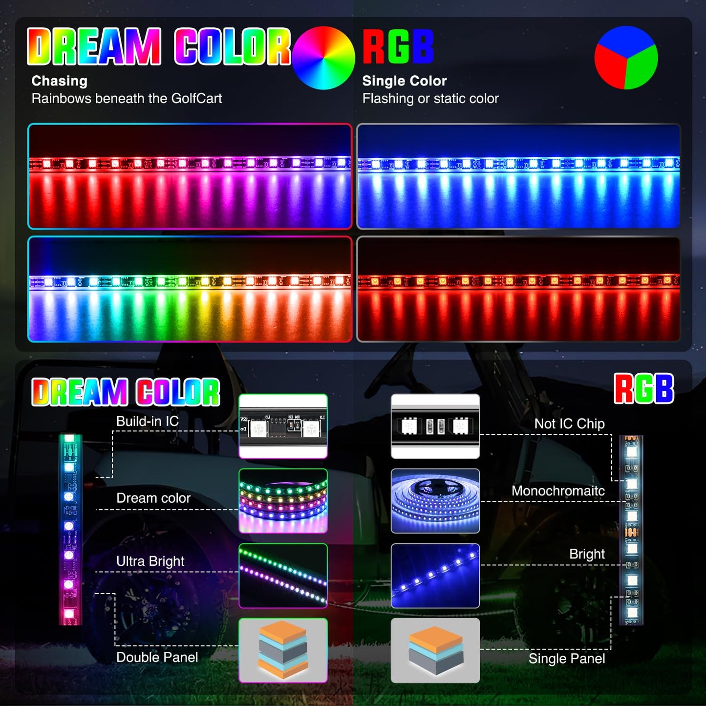 Nilight 6PCS Golf Cart Underbody Light Kit with Canopy Lights Dream Color Multi-Mode Neon Accent Lighting APP Remote Control Sound Active Music Sync IP67 Waterproof 12V-65V for EZGO Yamaha Club Car