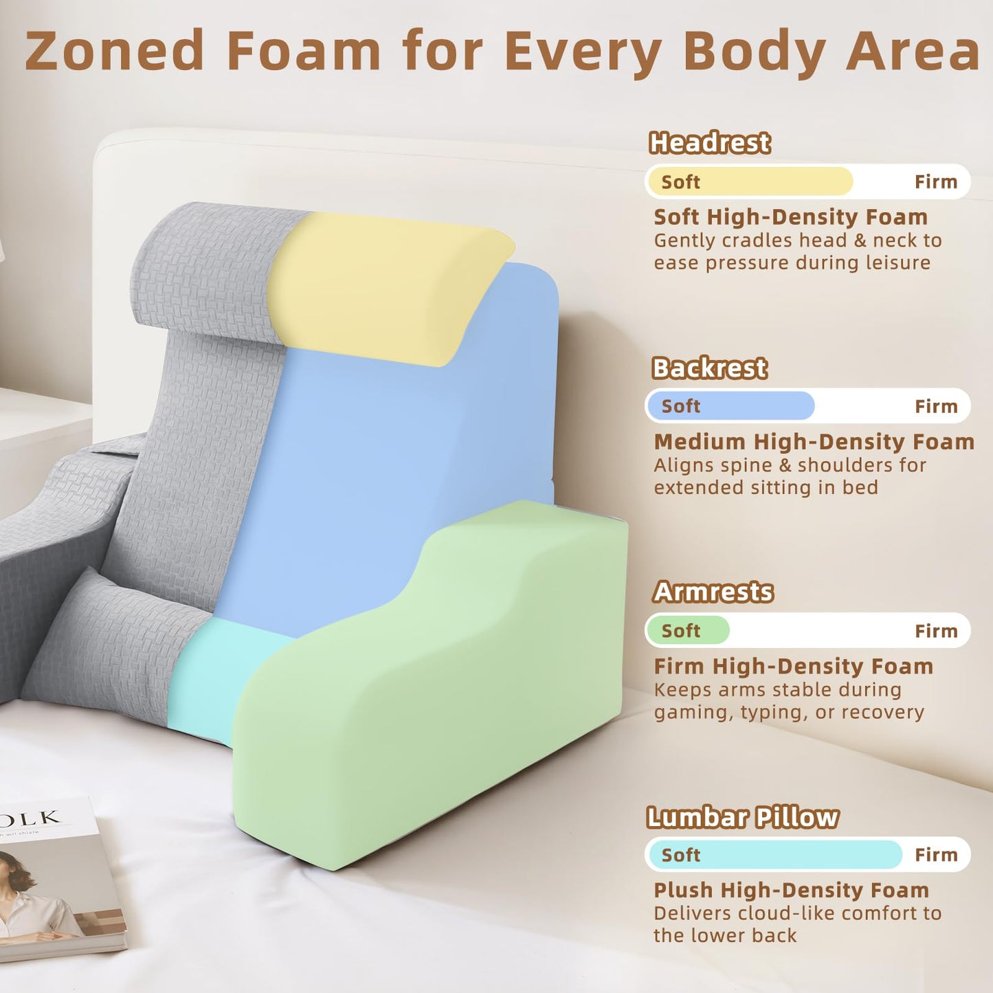 ESUERDO 5PCS Reading Pillow for Sitting in Bed Adult, 2 in 1 Foldable Back Wedge Pillow for Sleep, Ergonomic Back Support Pillow with Arms for Watching TV, Gaming, Working, Recovery, 19” White/Grey