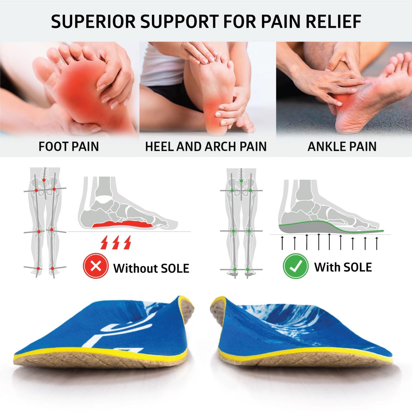 SOLE Performance Thick Plantar Fasciitis Insoles, Men & Women - Arch Support Inserts for Foot Health and Heel Pain Relief, Orthotic Shoe Inserts Men & Women