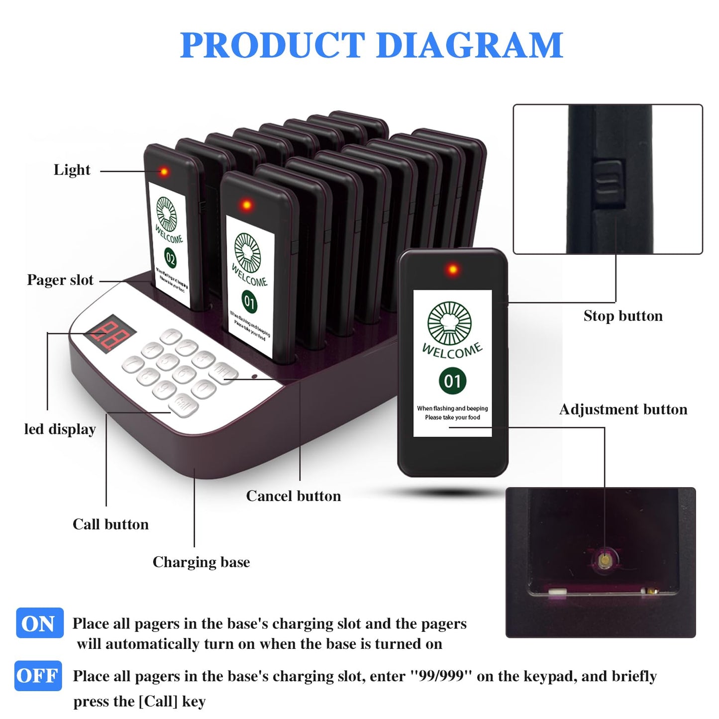 PANDAAR Beepers for Restaurants,Restaurant Buzzer System,16 Pagers with Vibration, Flashing and Buzzer,Lineup Waiting Queue Pagers for Restaurant Food Truck Church Nursery