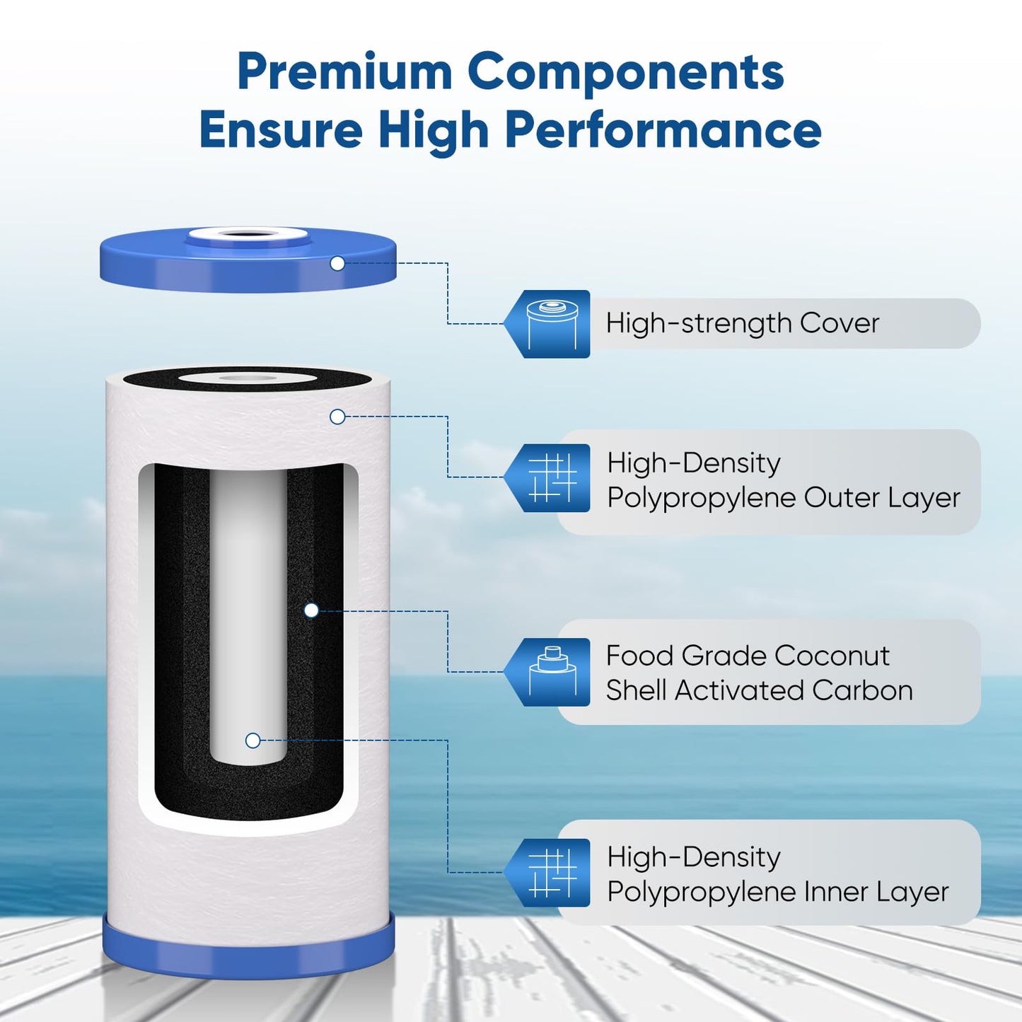 PUREPLUS 5 Micron 10" x 4.5" FXHTC Whole House Sediment and Carbon Water Filter Replacement Cartridge for GE GXWH40L, GXWH35F, GNWH38S, Culligan RFC-BBSA, WRC25HD, RFC-BB, PP10BB-CC, WFHD13001, 3Pack