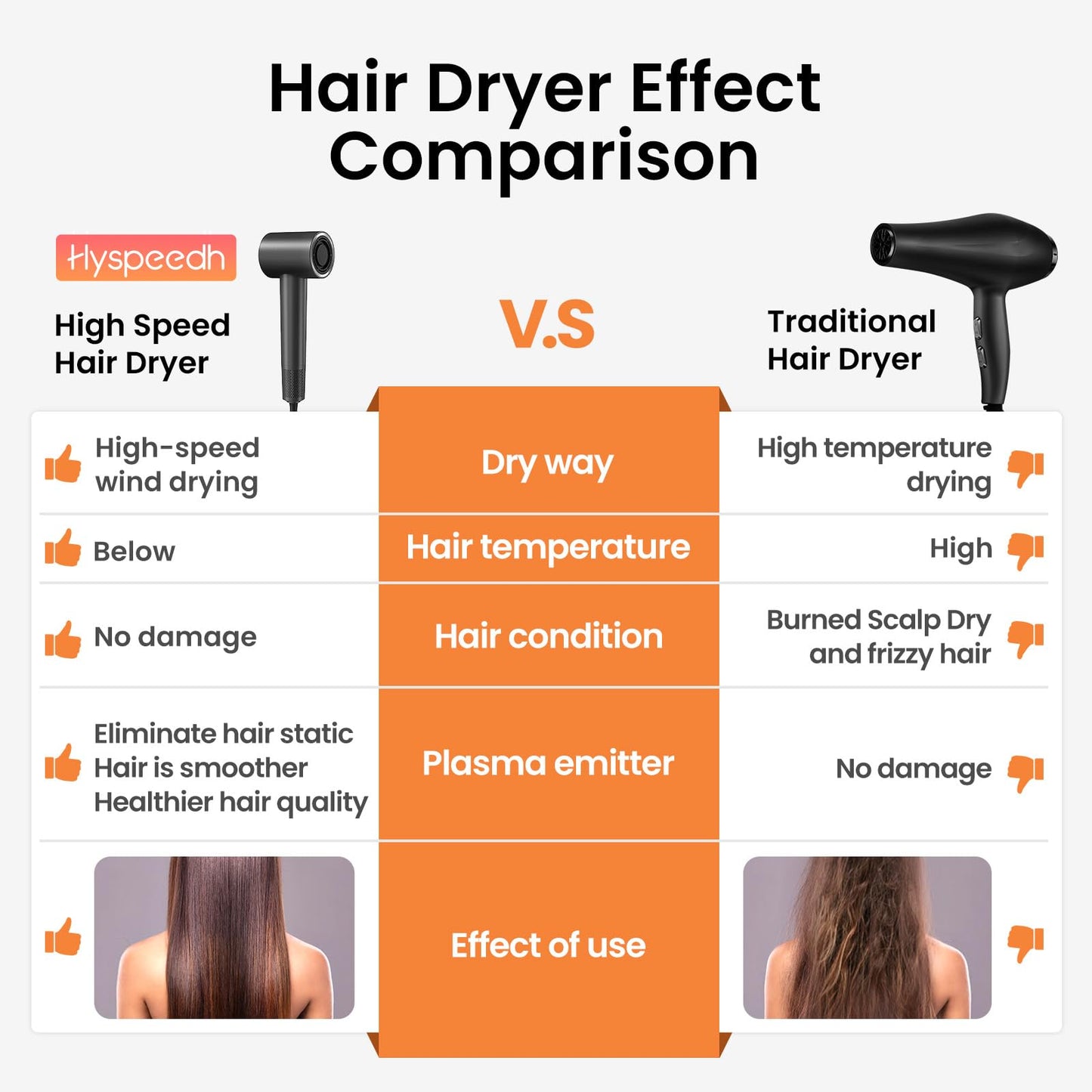Hair Dryer with 110K RPM High Speed 1400w Motor for 1-4min Fast Dry, 49db Low Noise & 0.86lb Lightweight,2 Billion Plasma & Smart Thermo Control & Strong Magnetic Nozzle Diffuser (Darkgray)