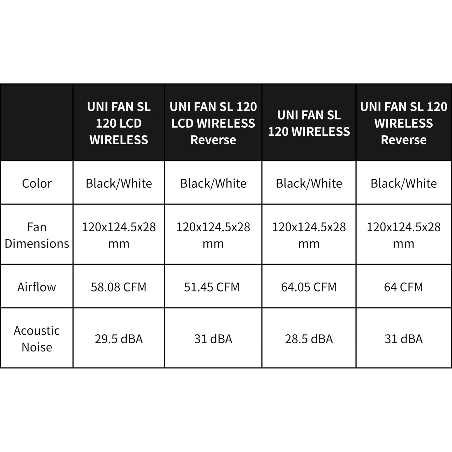 Lian Li UNI Fan SL - Wireless 120 - Triple Pack - ARGB PC Case Fan - 2.4 GHz Wireless Signal for RGB & Fans Control - Customizable Lighting Effects - Controller Included & Required - Black (12SL1W3B)